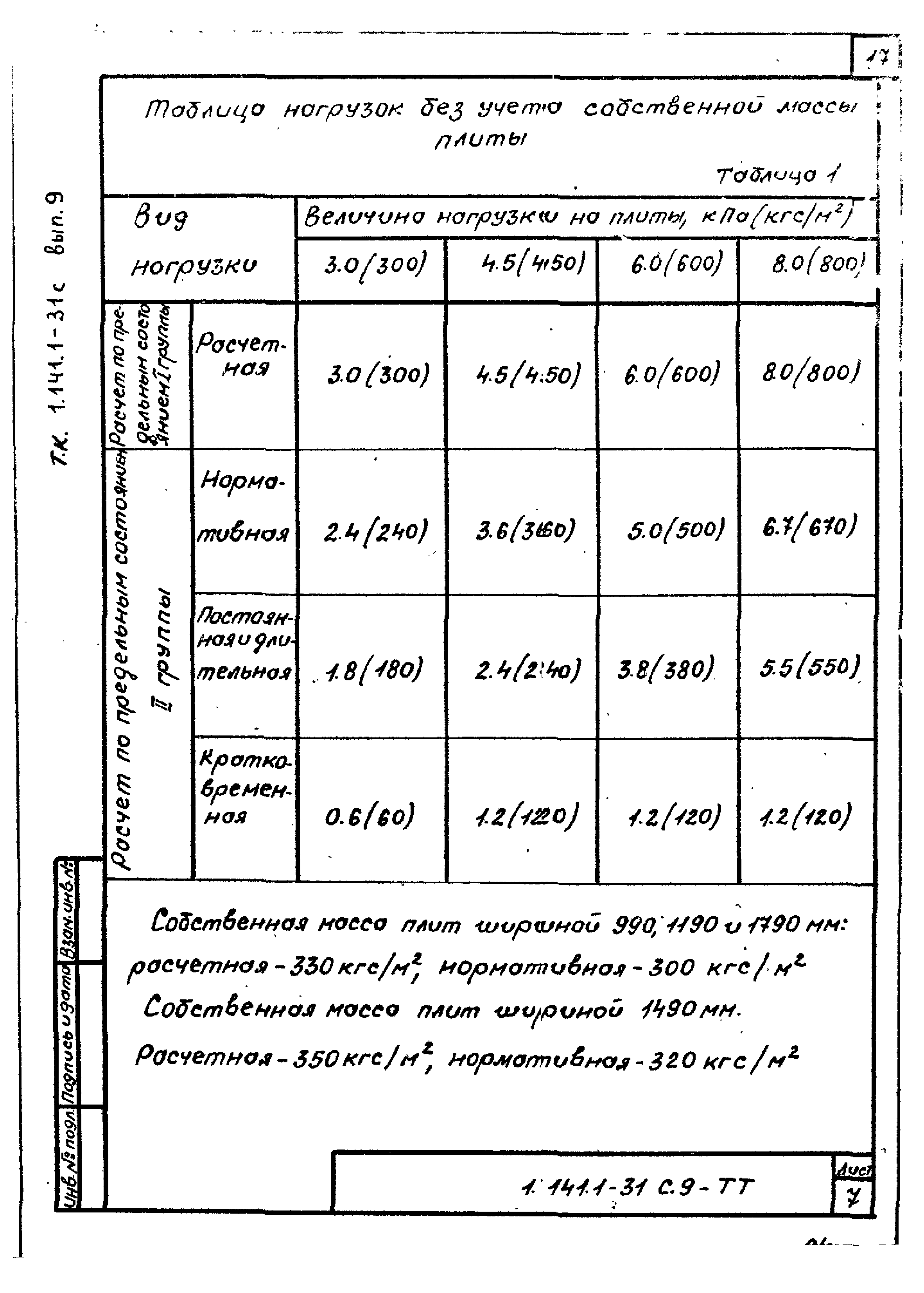 Серия 1.141.1-31с