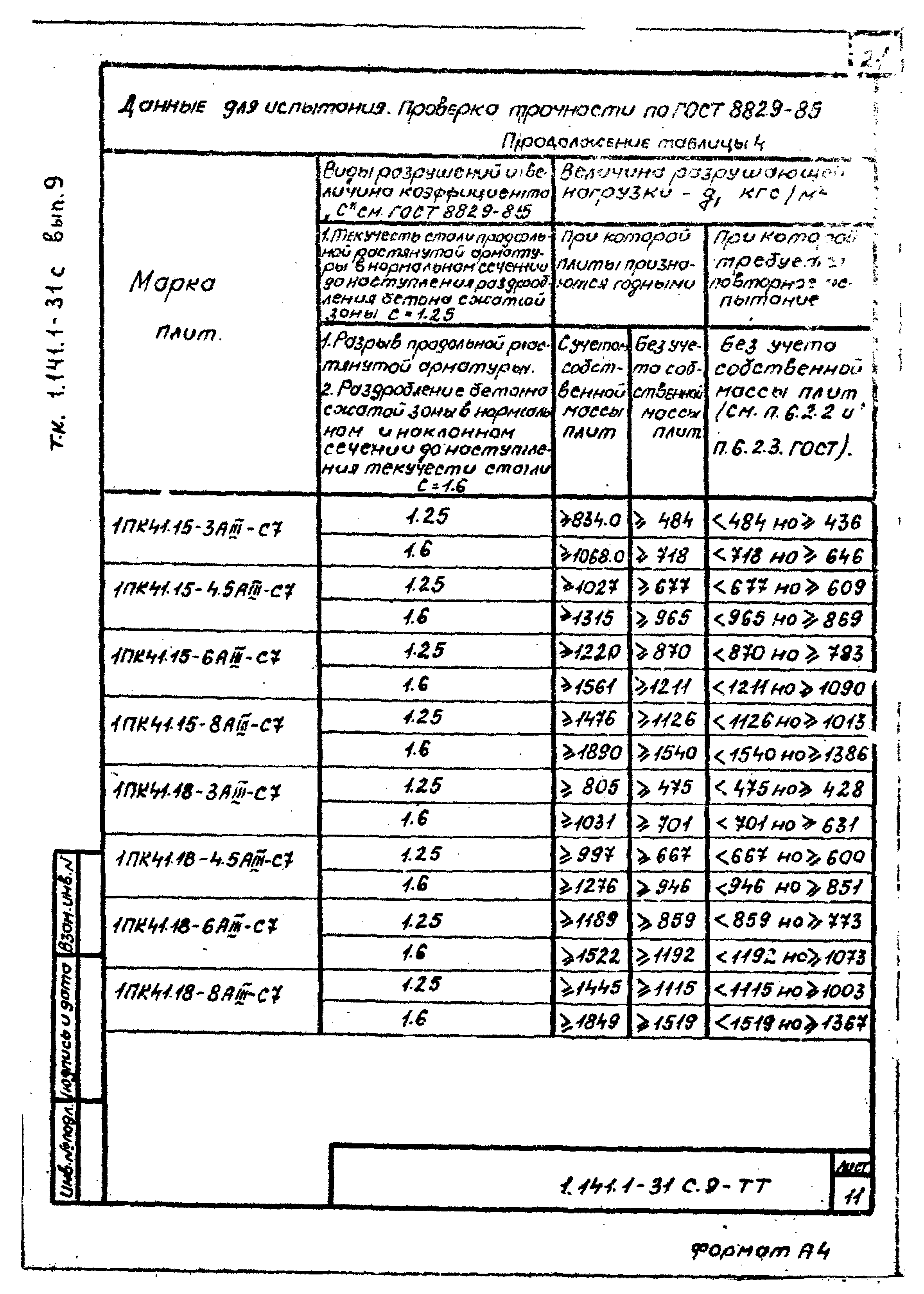 Серия 1.141.1-31с