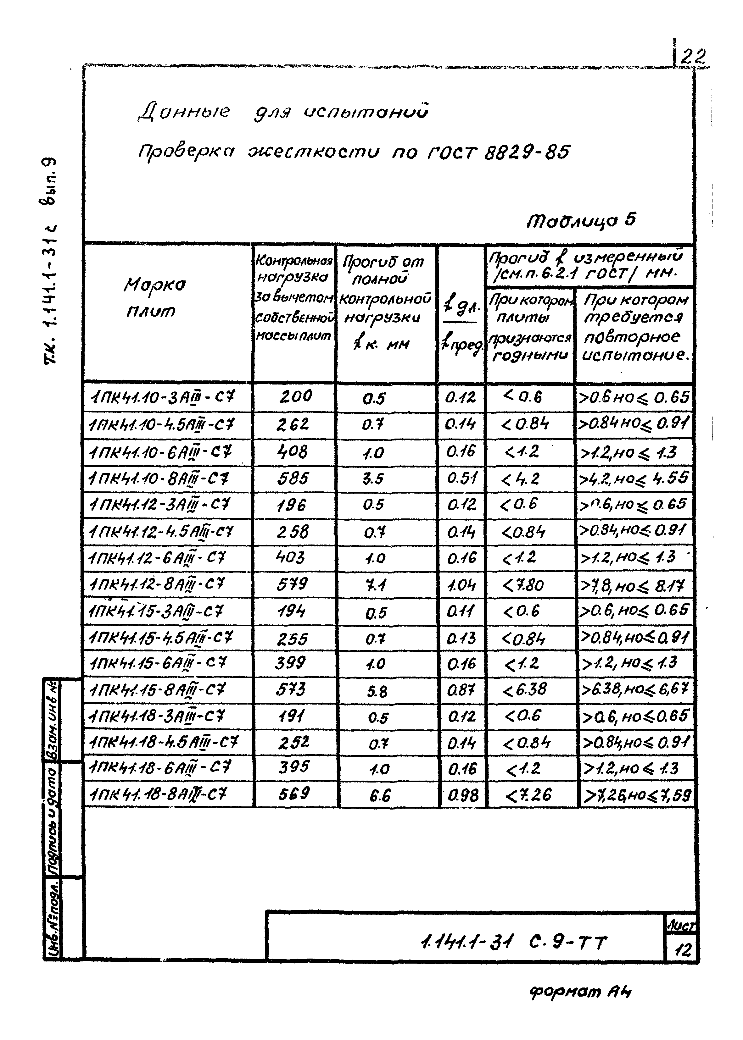 Серия 1.141.1-31с