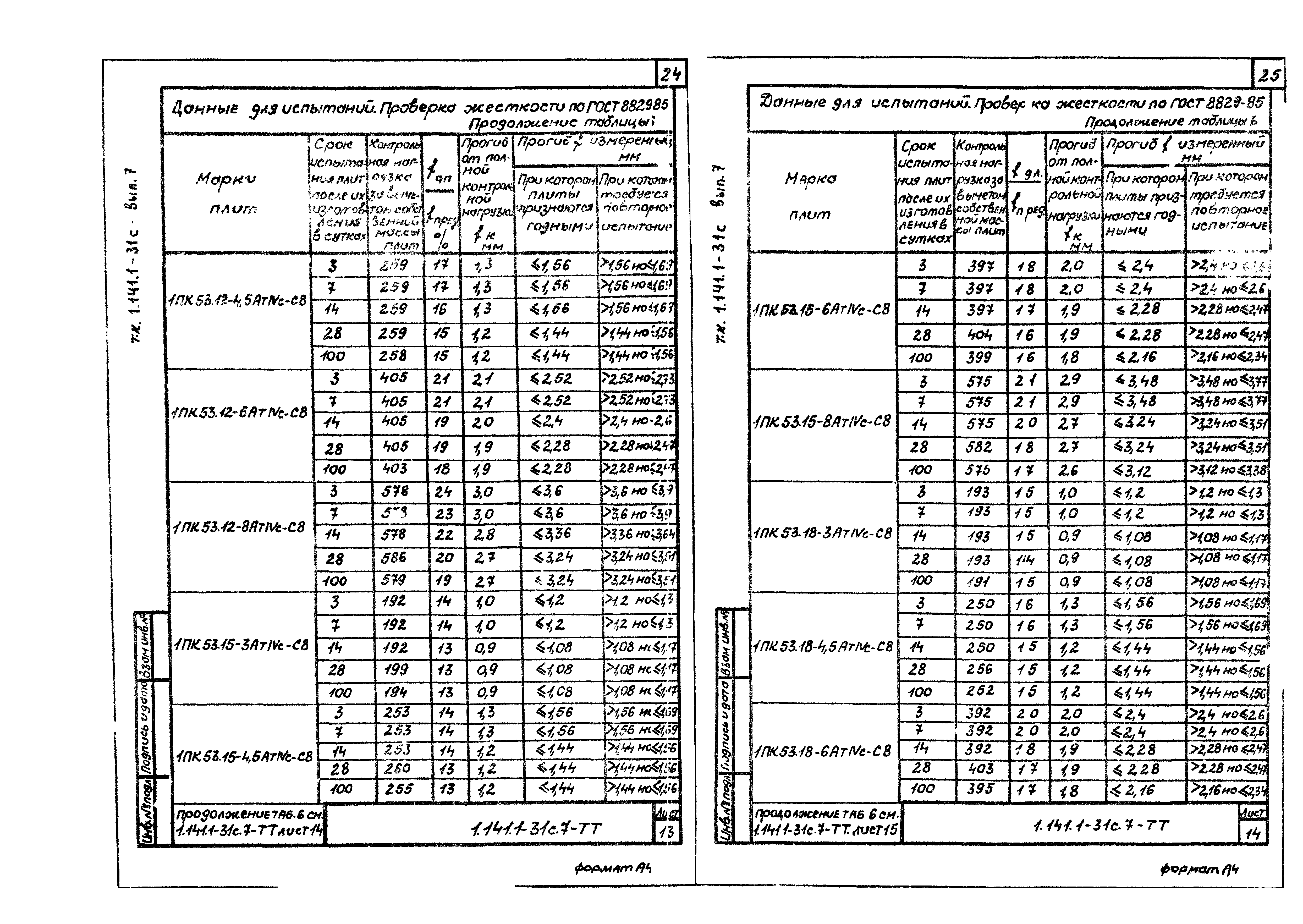 Серия 1.141.1-31с