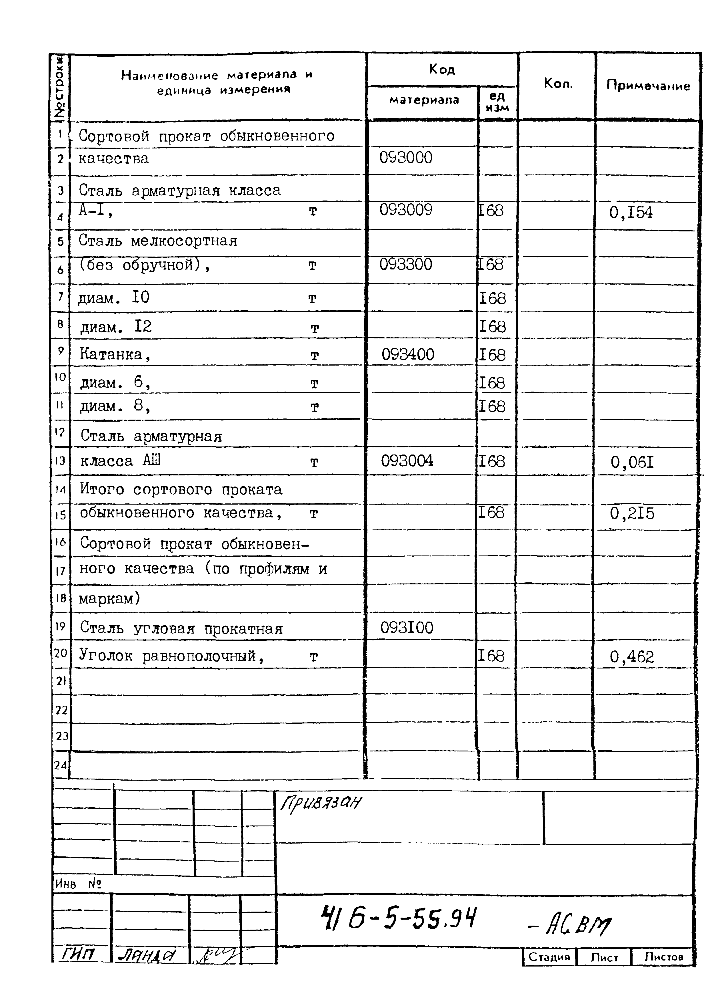 Типовой проект 416-5-55.94