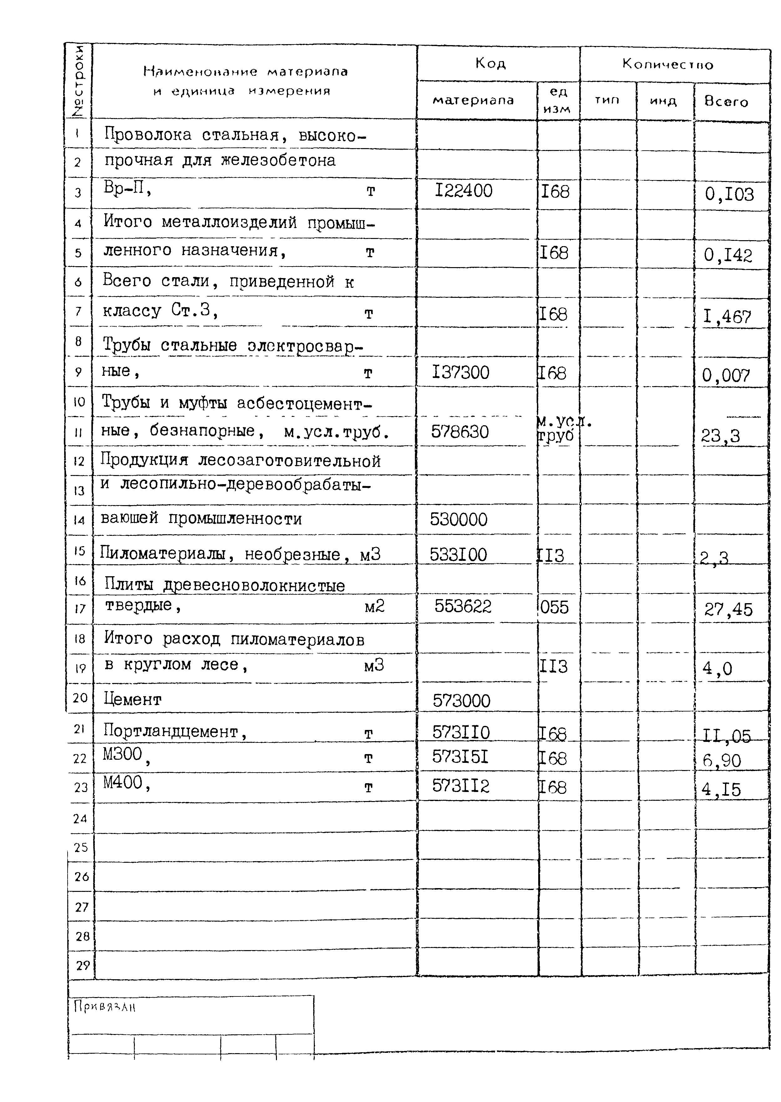 Типовой проект 416-5-55.94