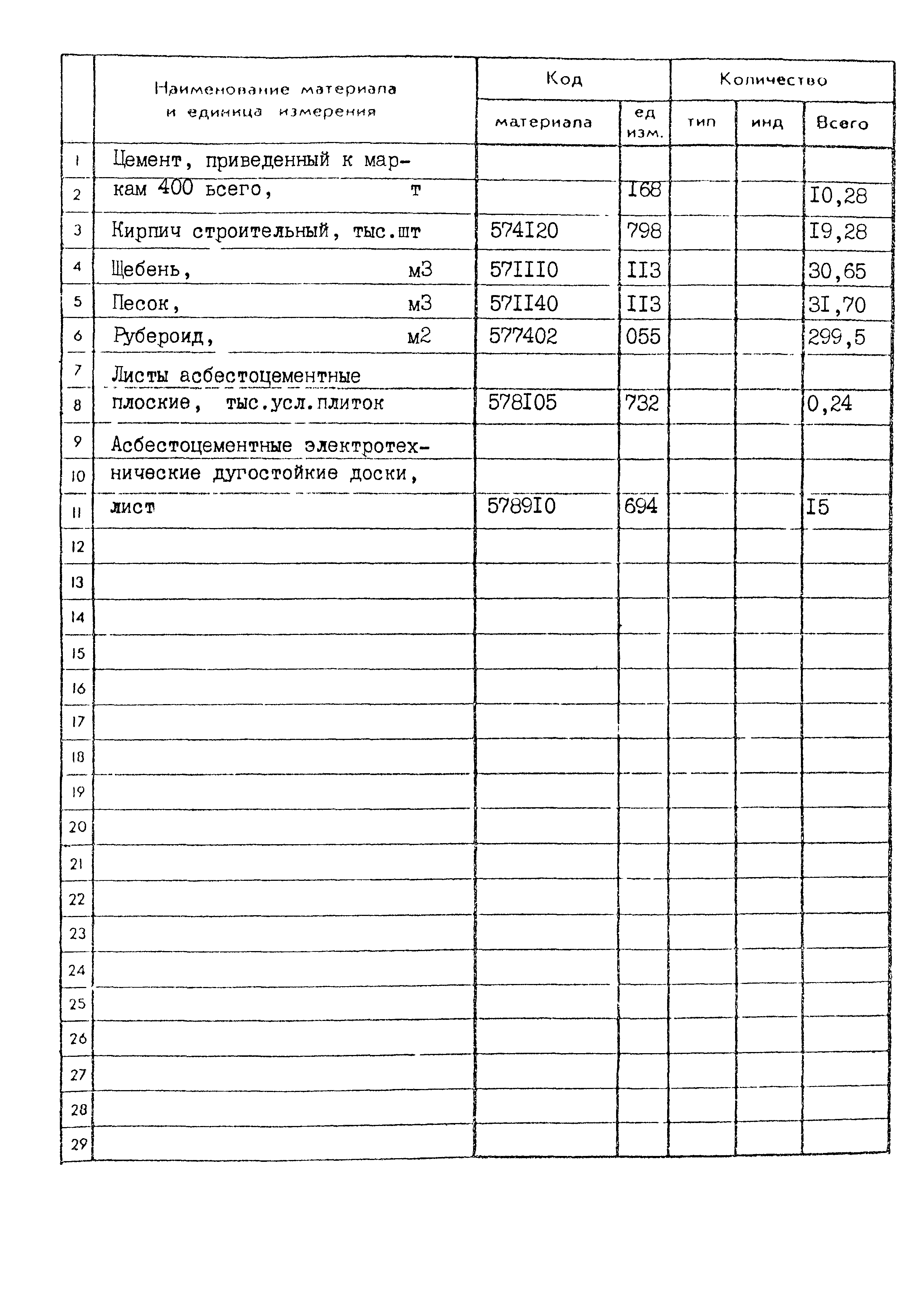 Типовой проект 416-5-55.94