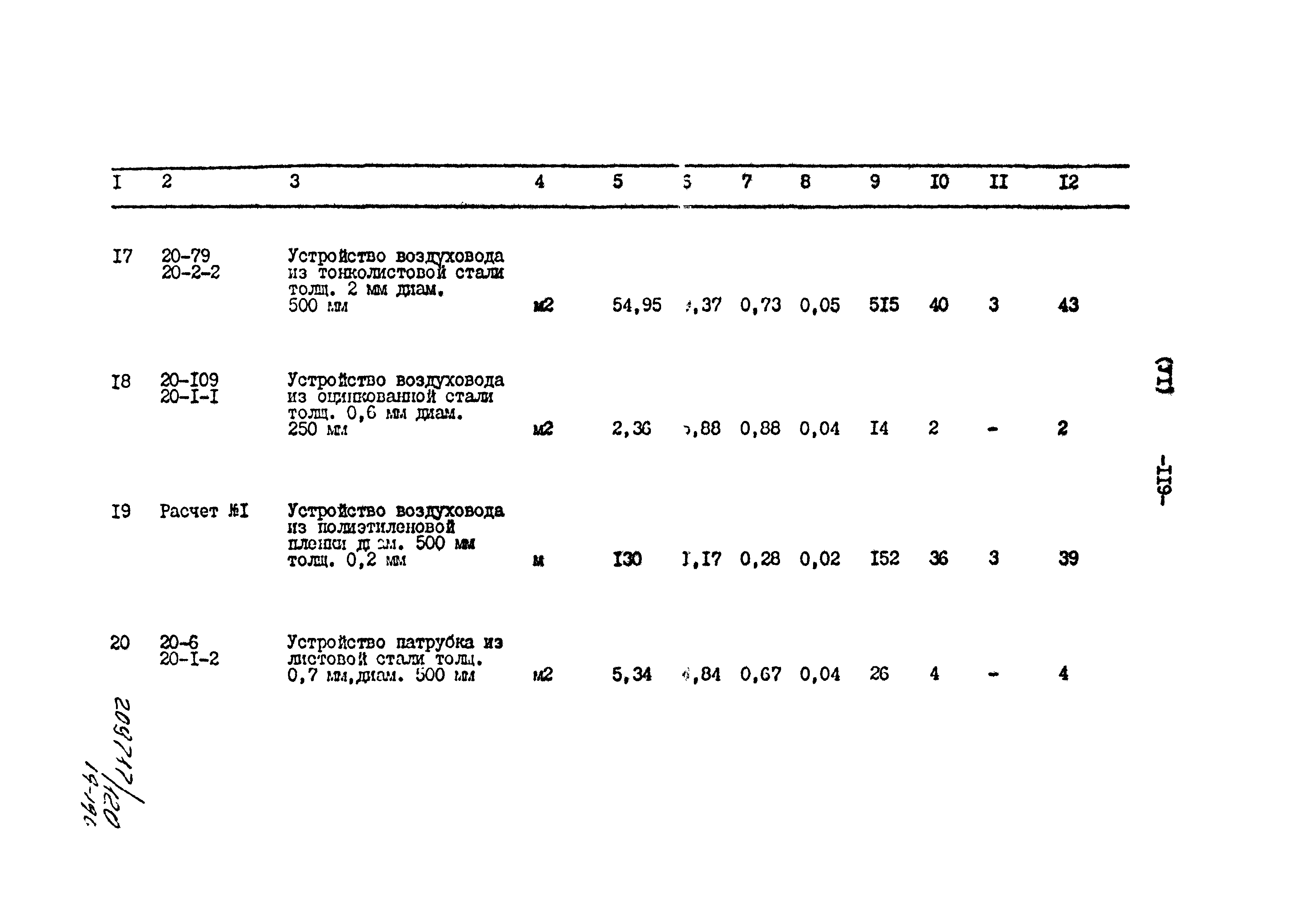 Типовой проект 801-2-86.12.87