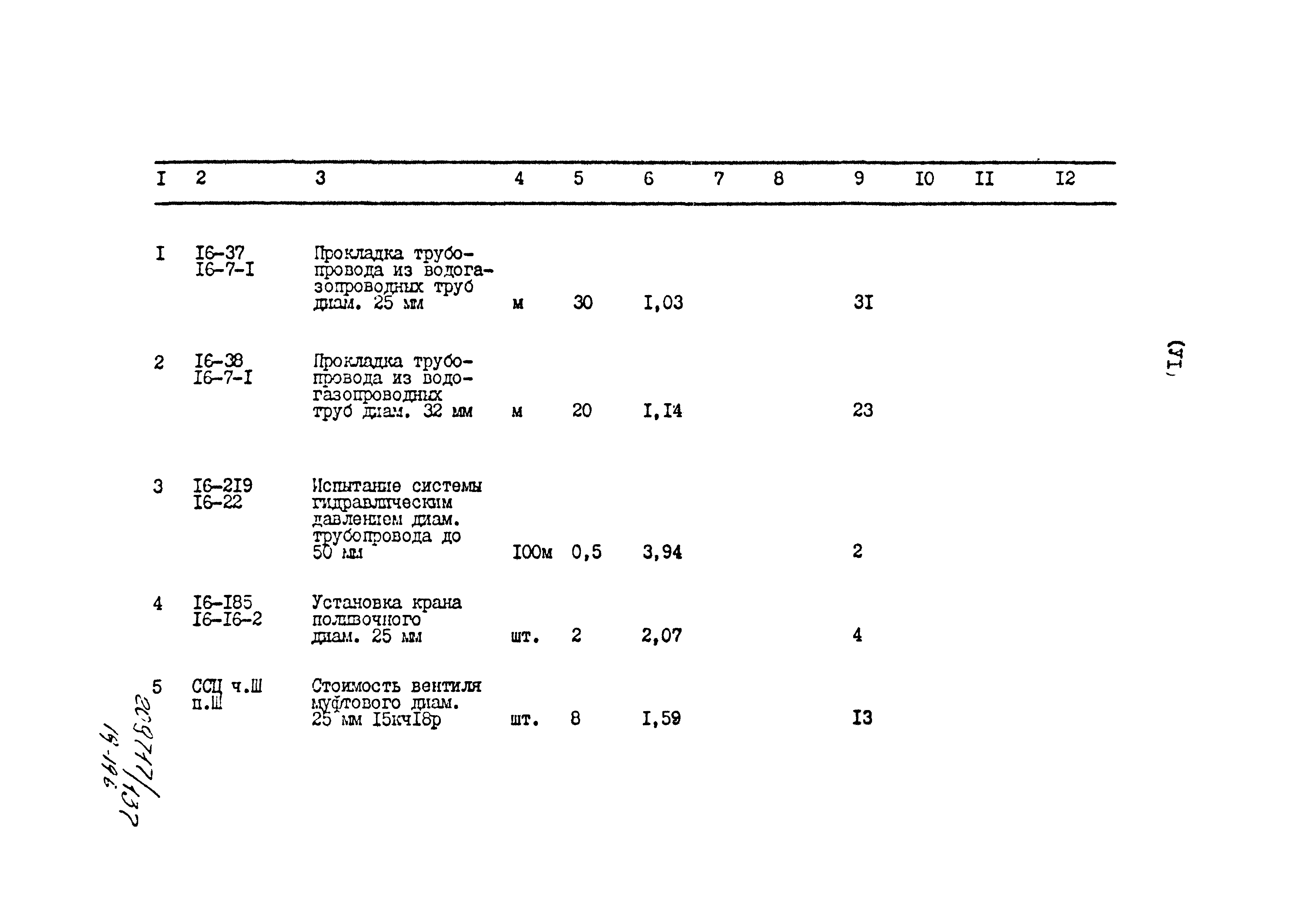 Типовой проект 801-2-86.12.87