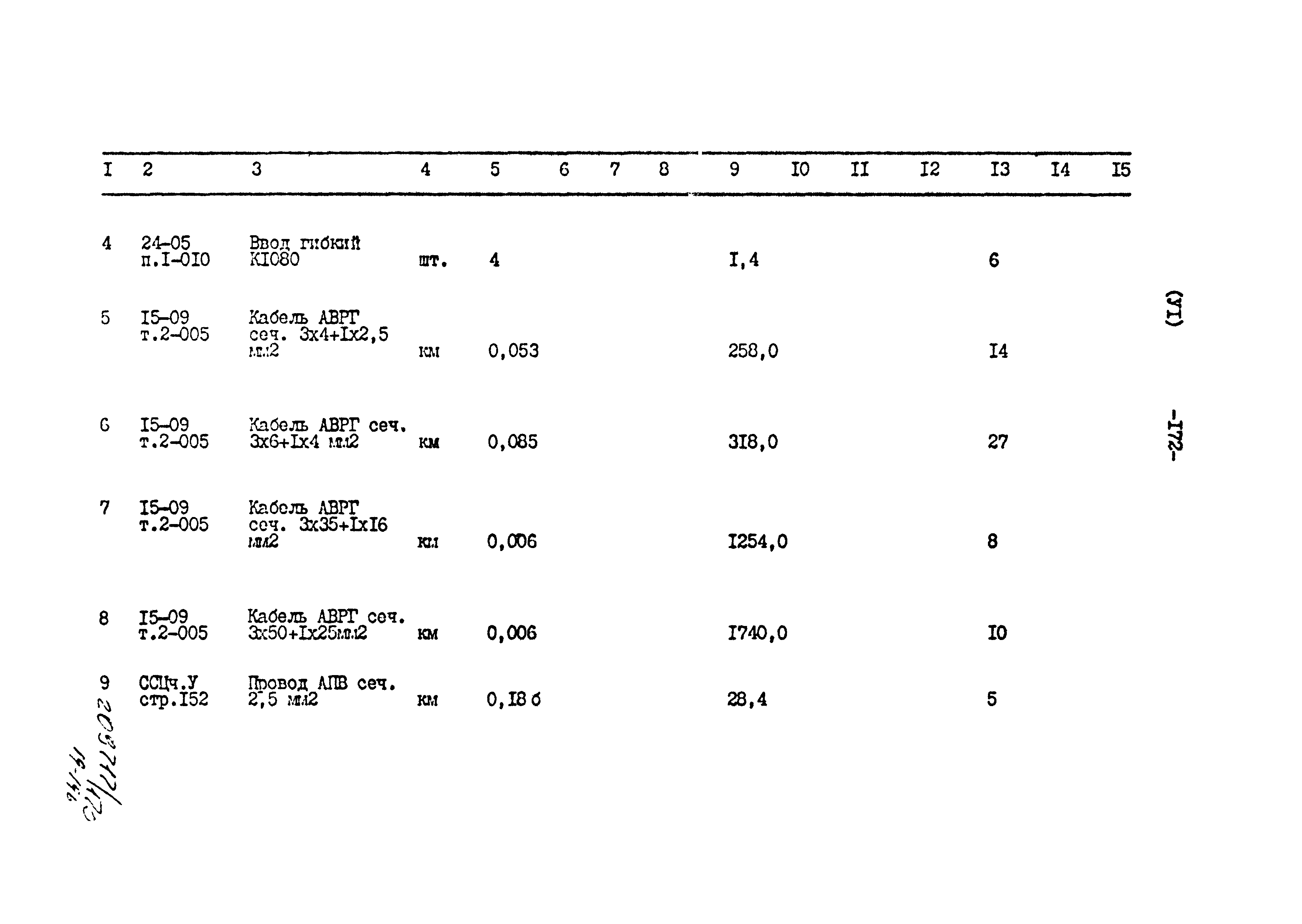 Типовой проект 801-2-86.12.87