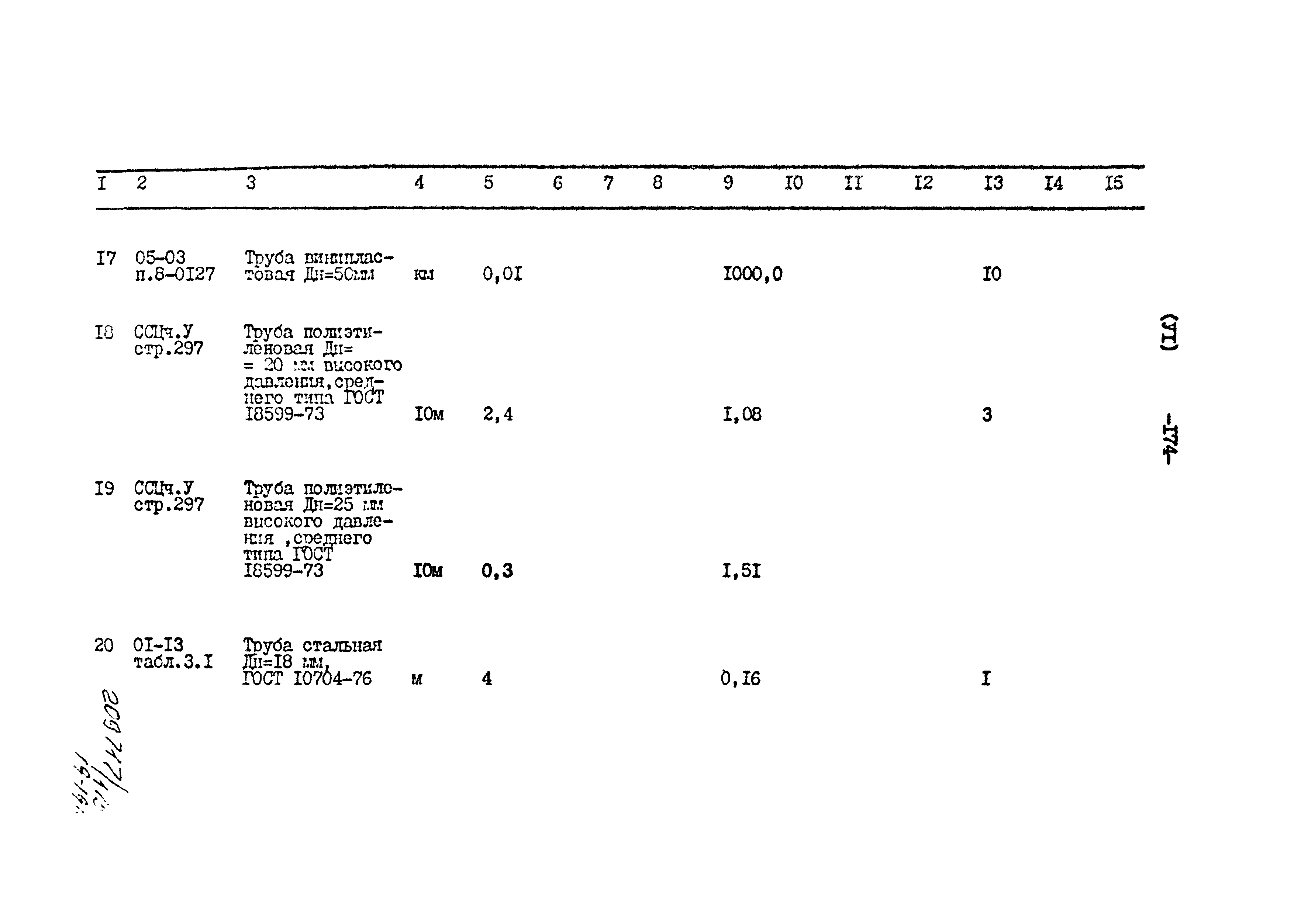 Типовой проект 801-2-86.12.87