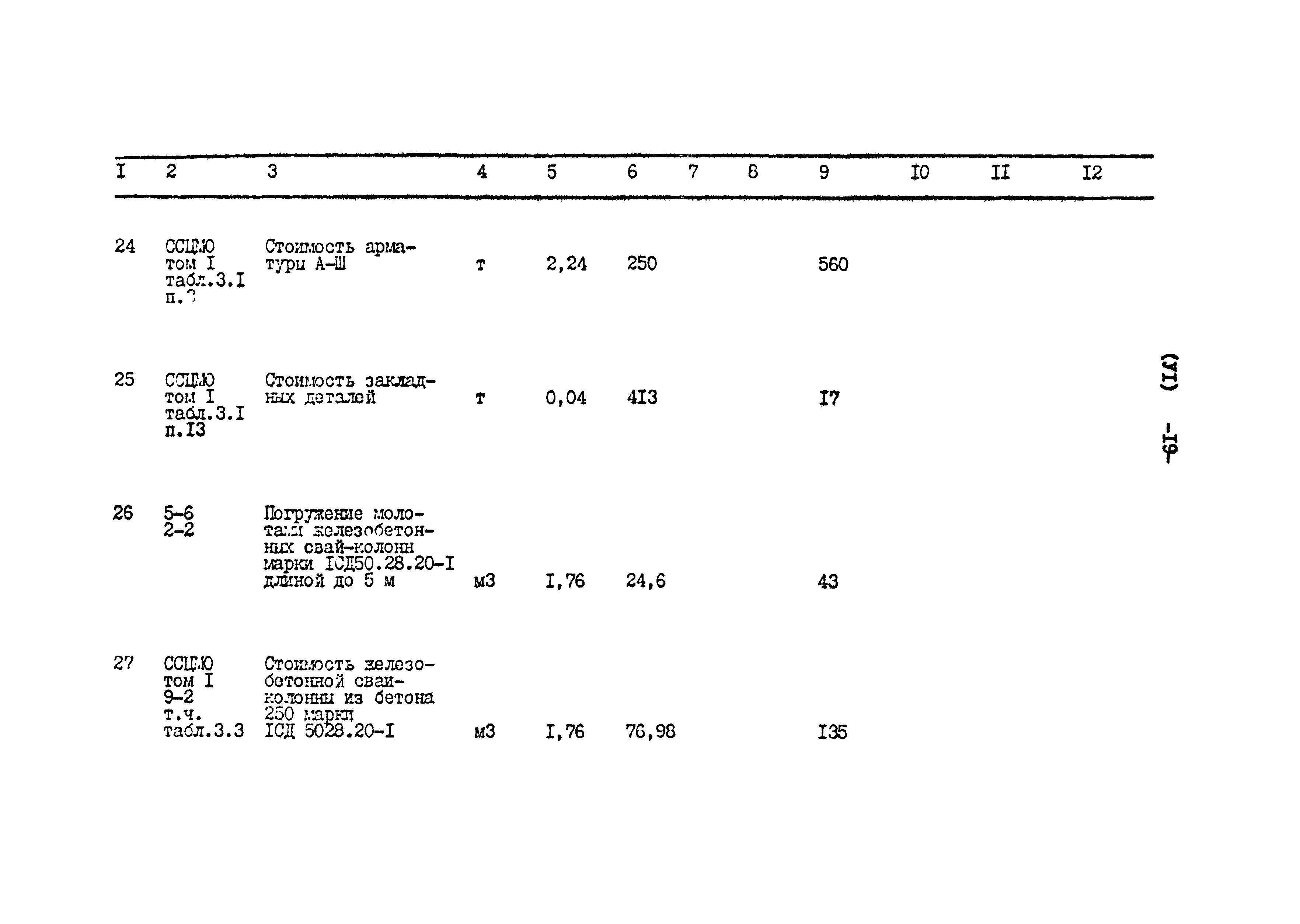 Типовой проект 801-2-86.12.87