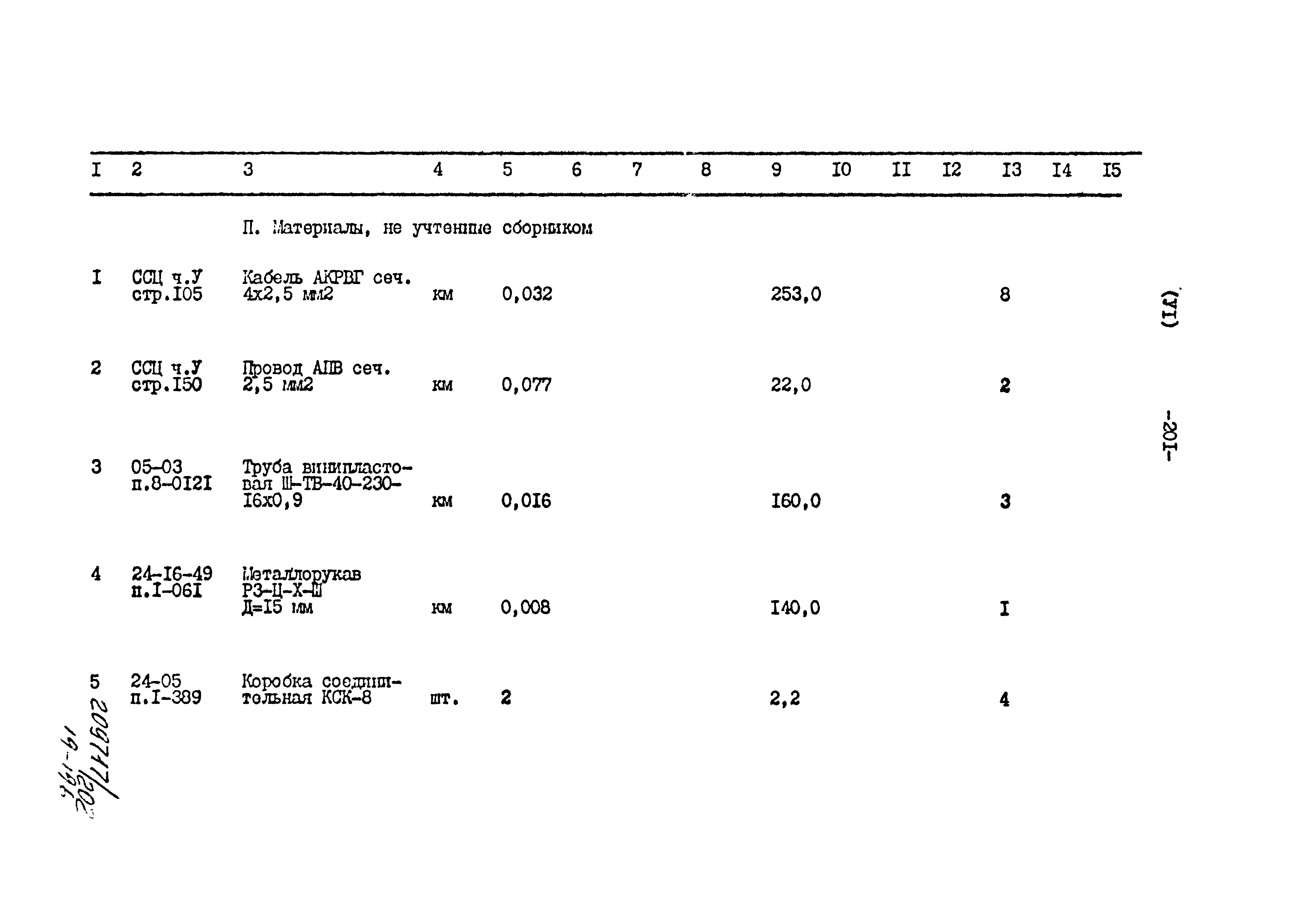 Типовой проект 801-2-86.12.87