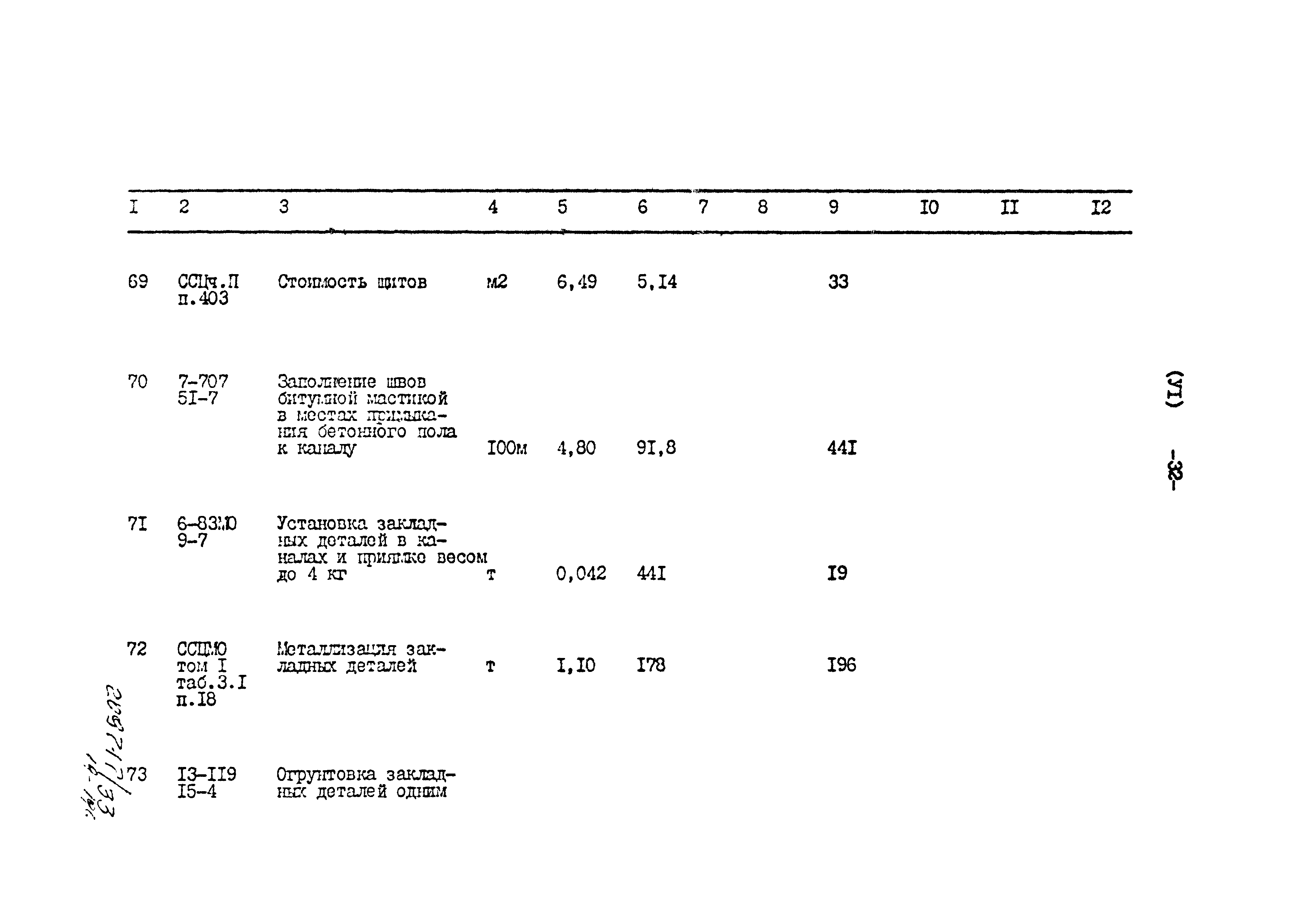 Типовой проект 801-2-86.12.87