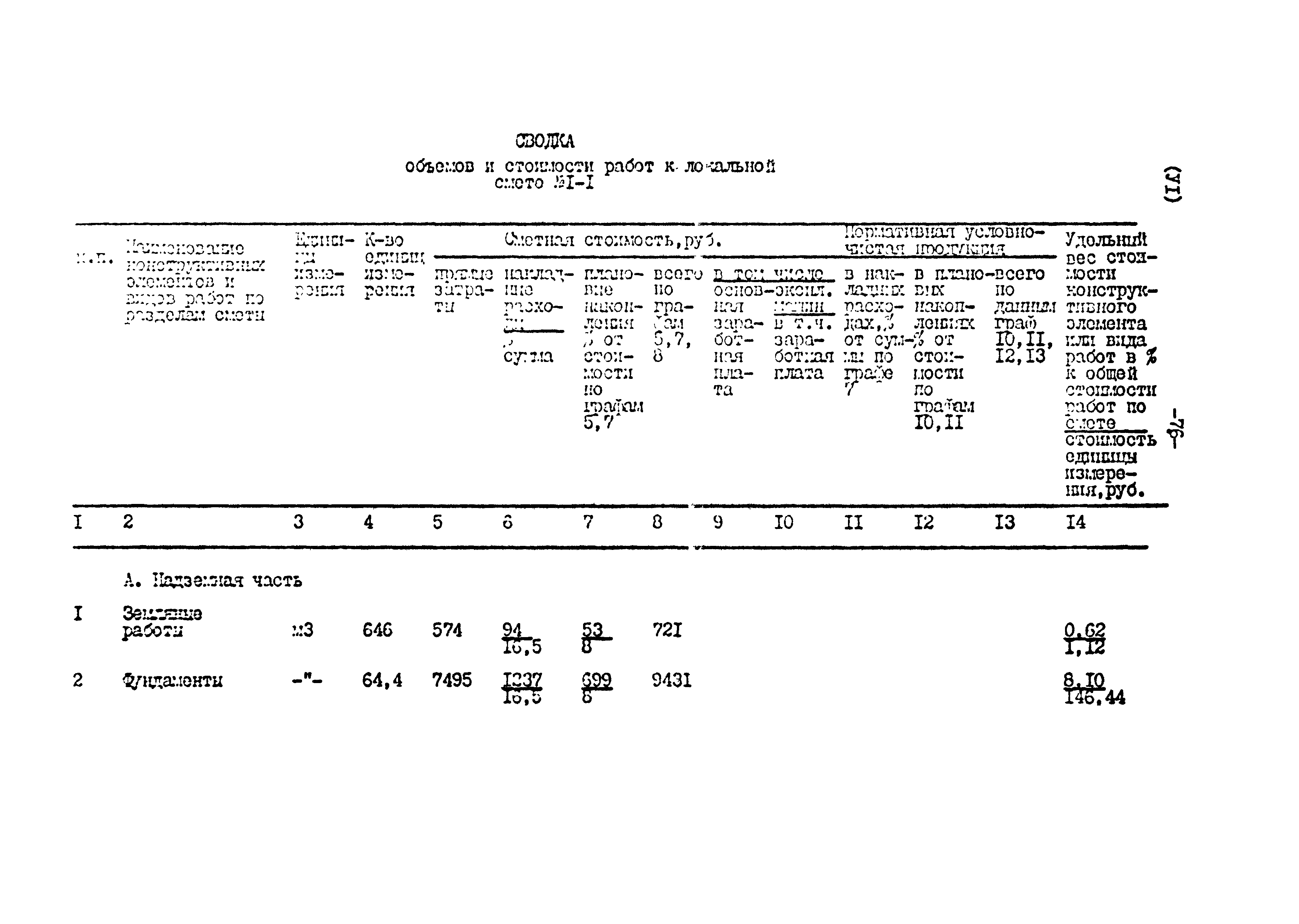 Типовой проект 801-2-86.12.87