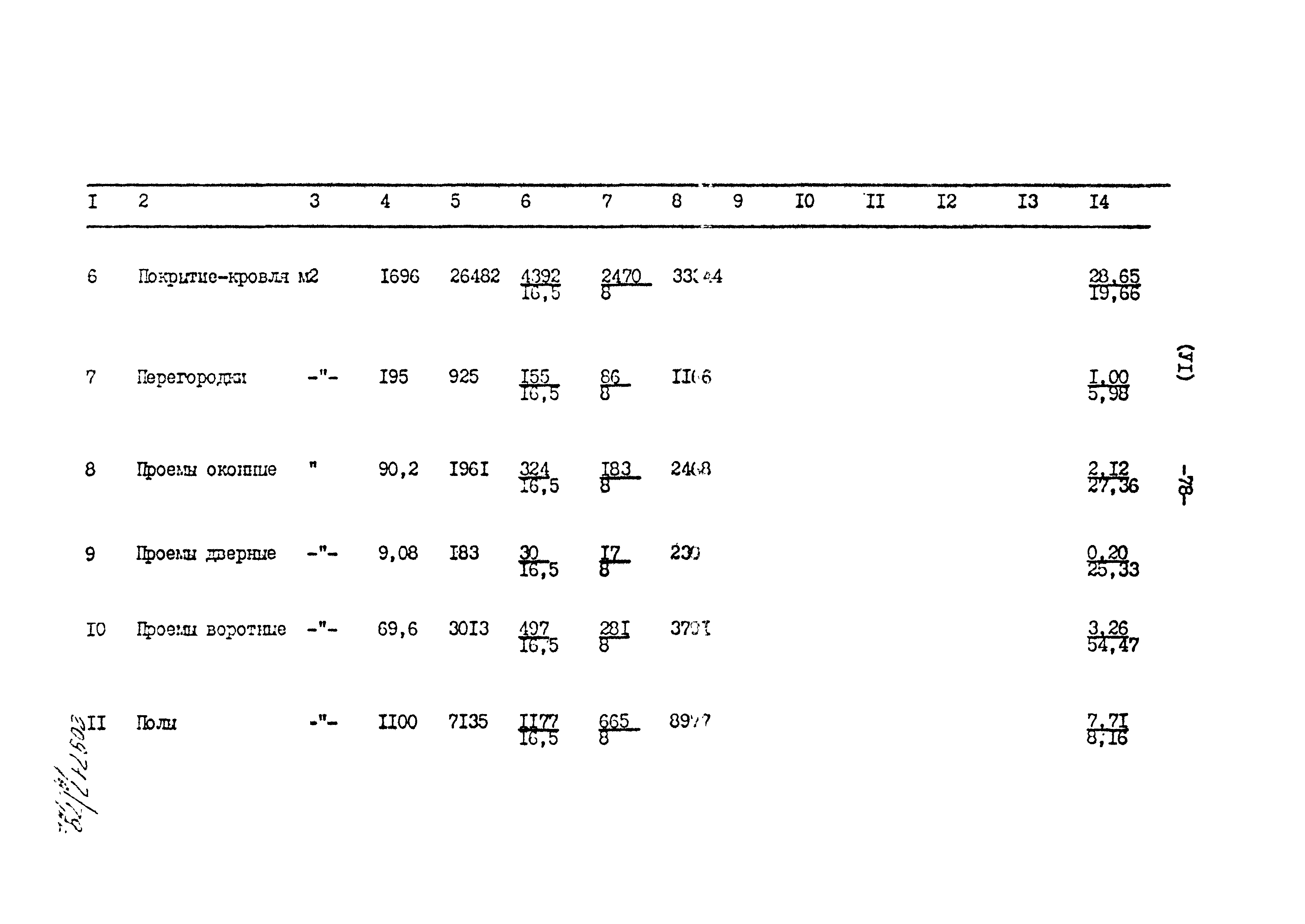 Типовой проект 801-2-86.12.87