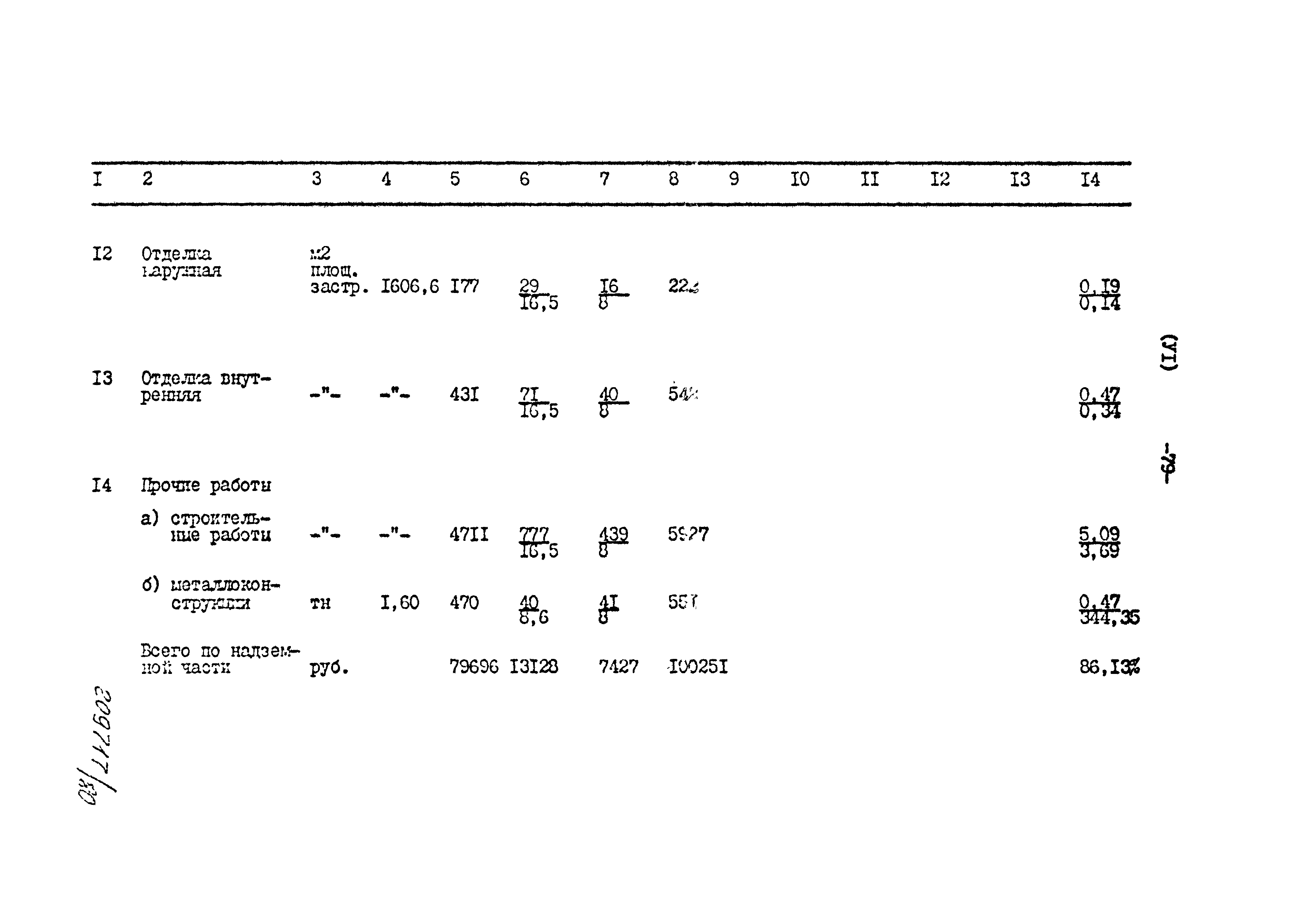 Типовой проект 801-2-86.12.87