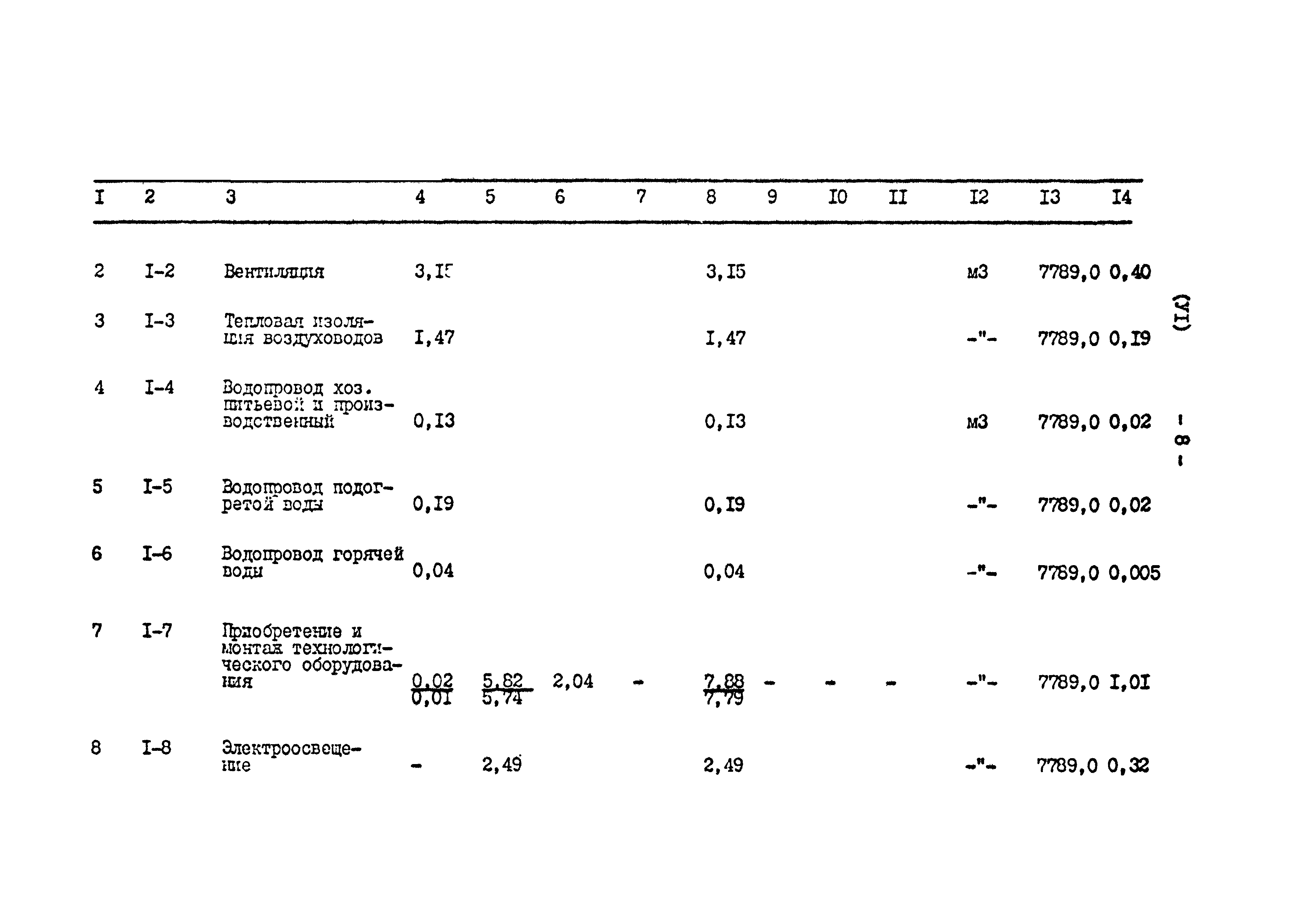 Типовой проект 801-2-86.12.87