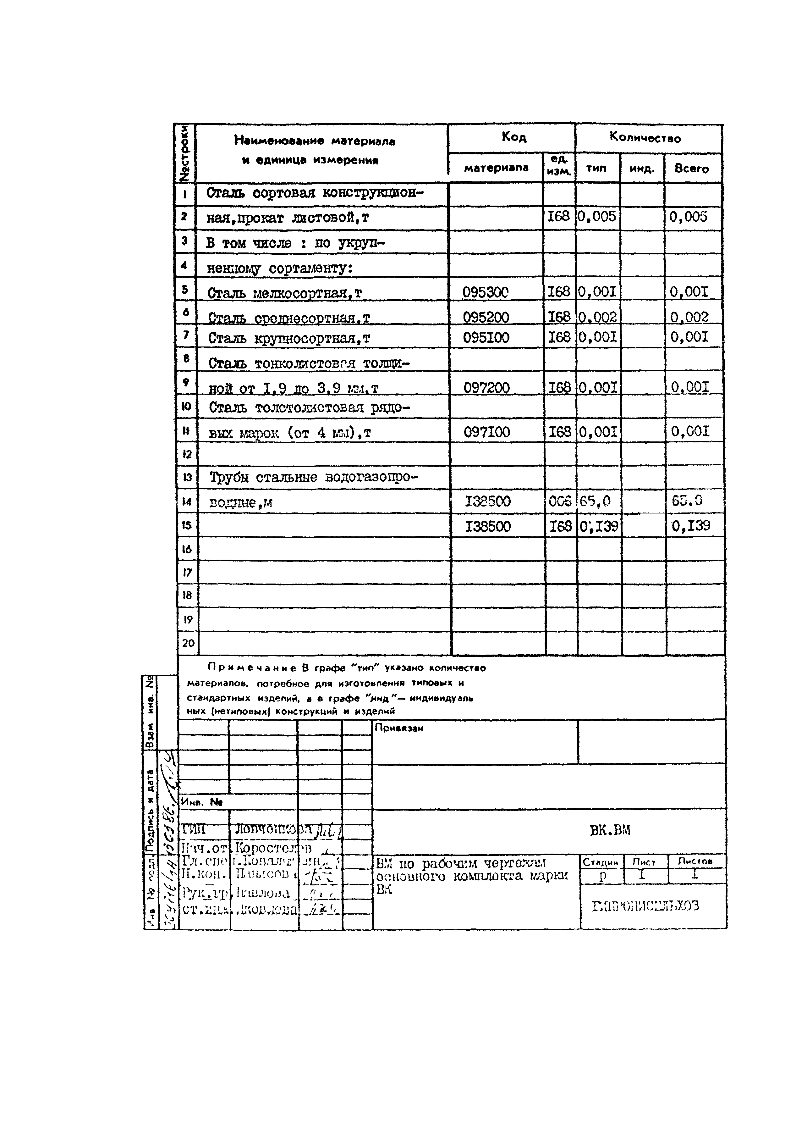 Типовой проект 801-2-86.12.87