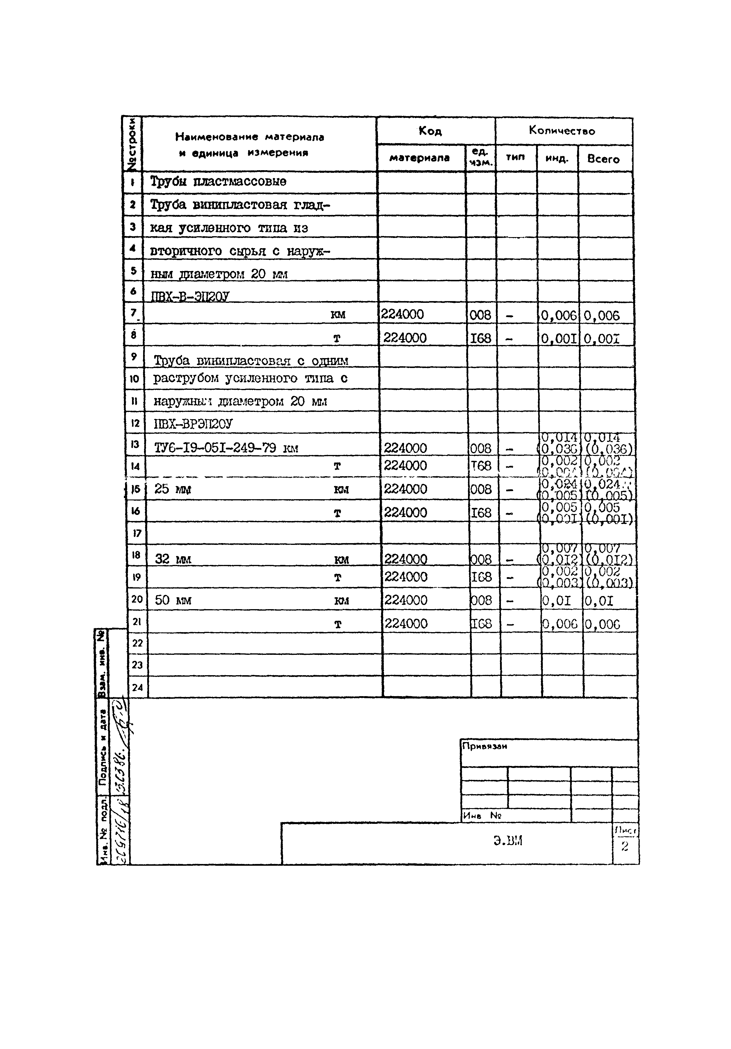 Типовой проект 801-2-86.12.87