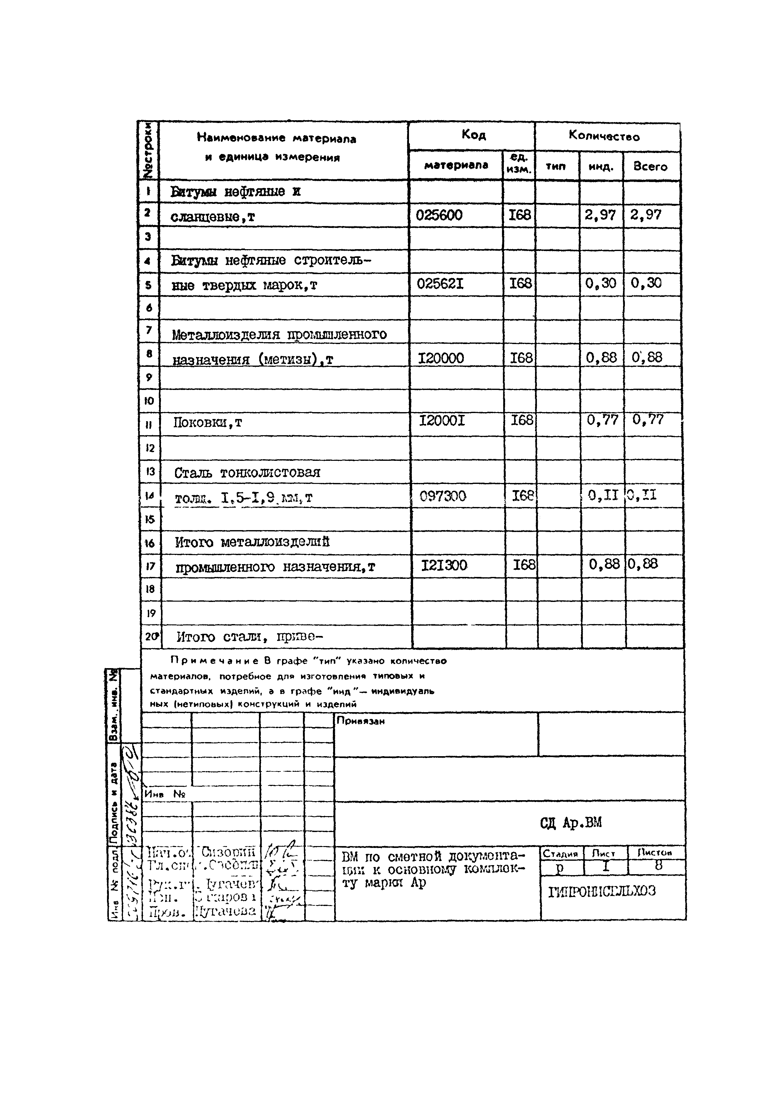 Типовой проект 801-2-86.12.87