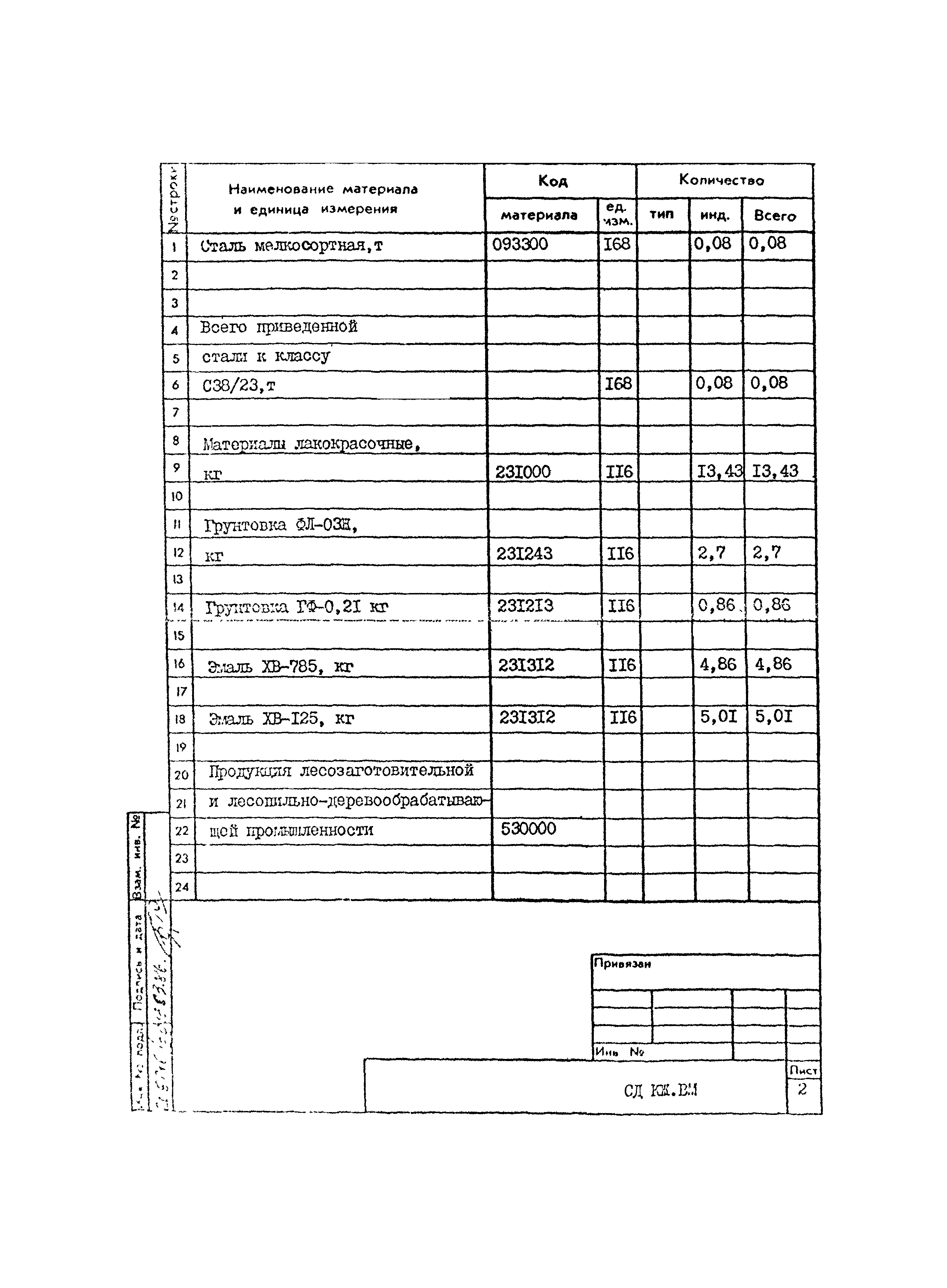 Типовой проект 801-2-86.12.87