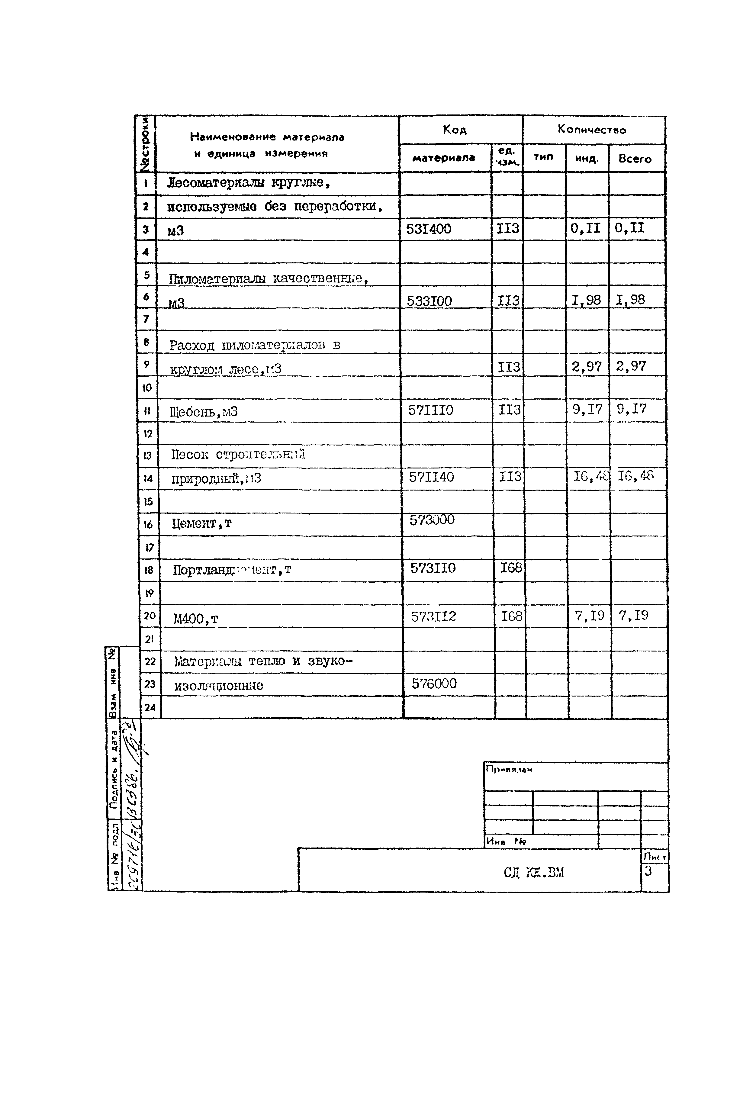 Типовой проект 801-2-86.12.87