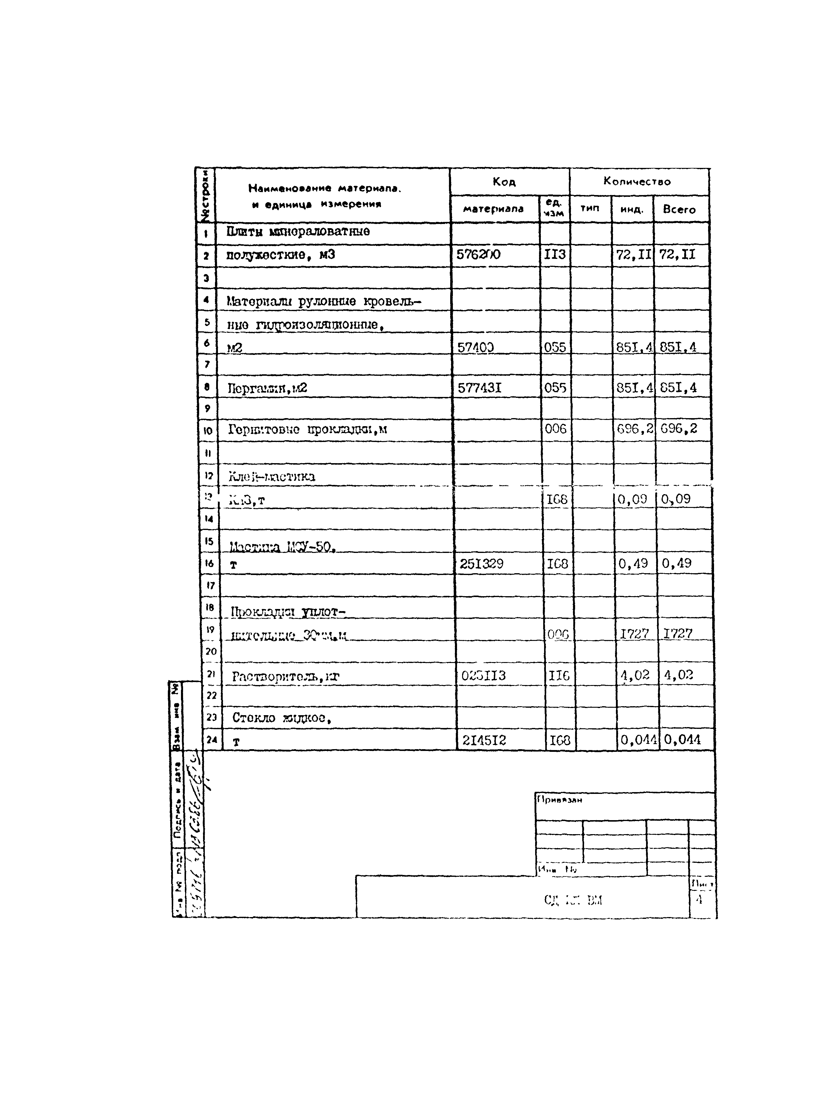 Типовой проект 801-2-86.12.87