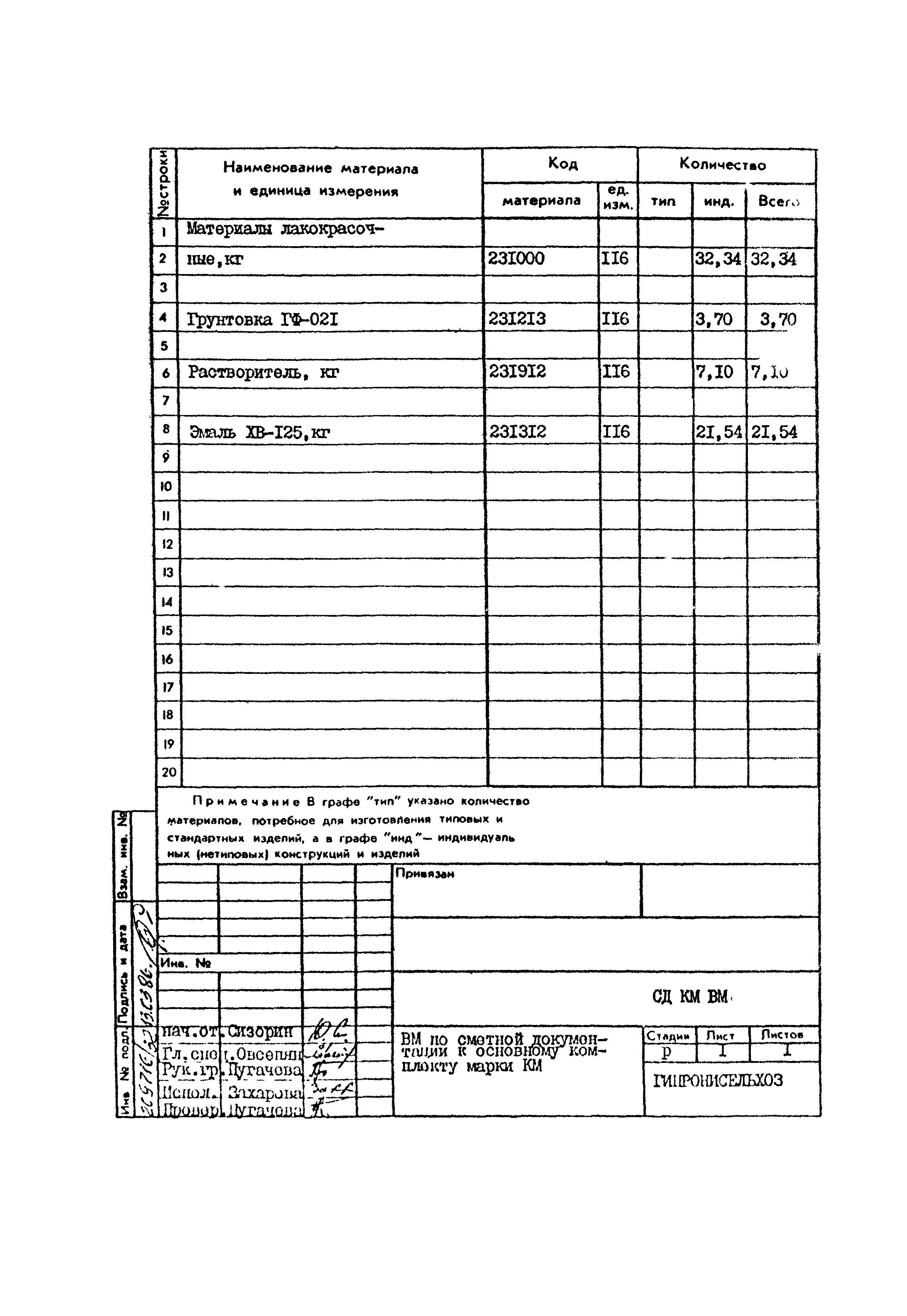 Типовой проект 801-2-86.12.87