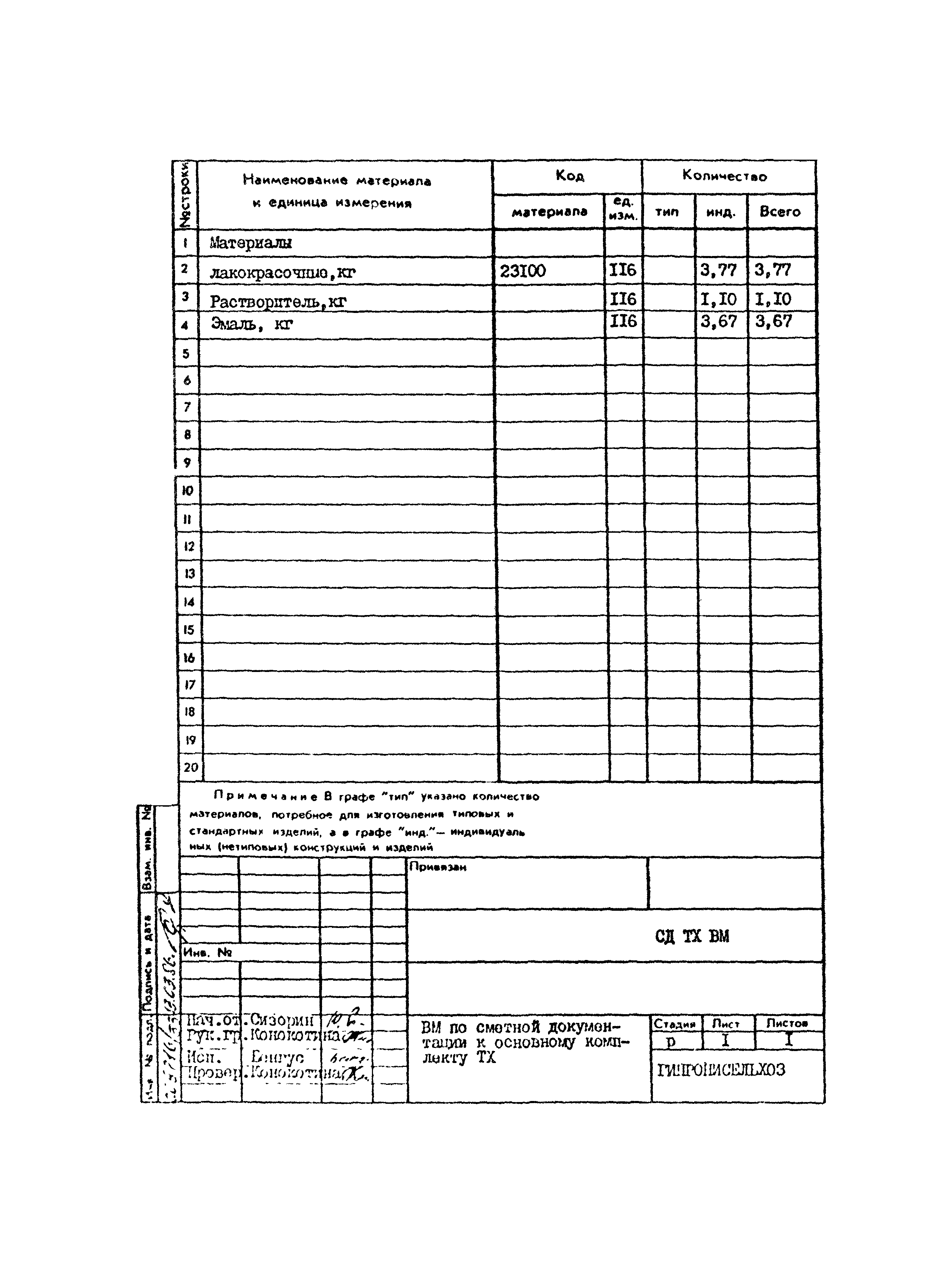 Типовой проект 801-2-86.12.87