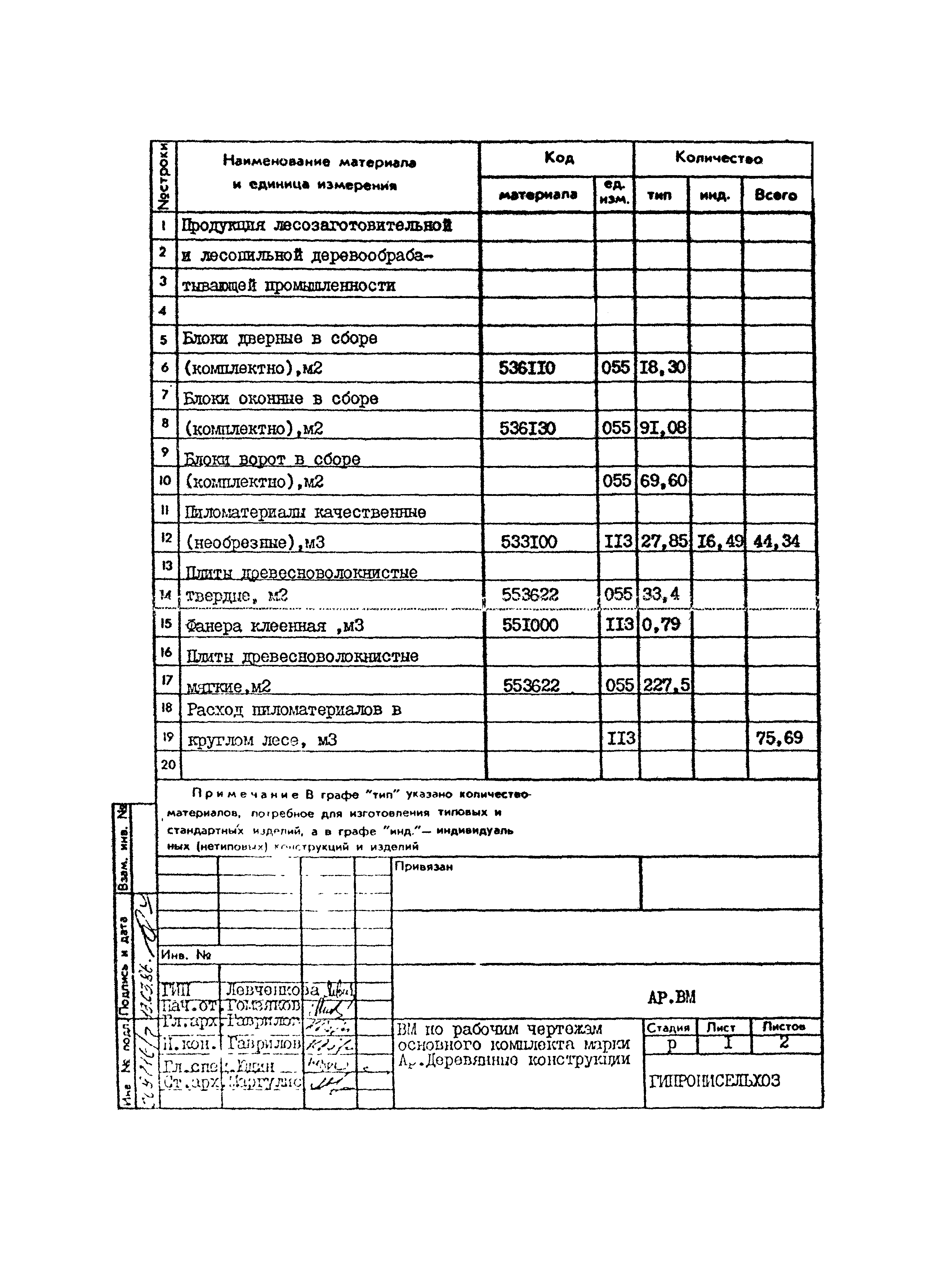 Типовой проект 801-2-86.12.87