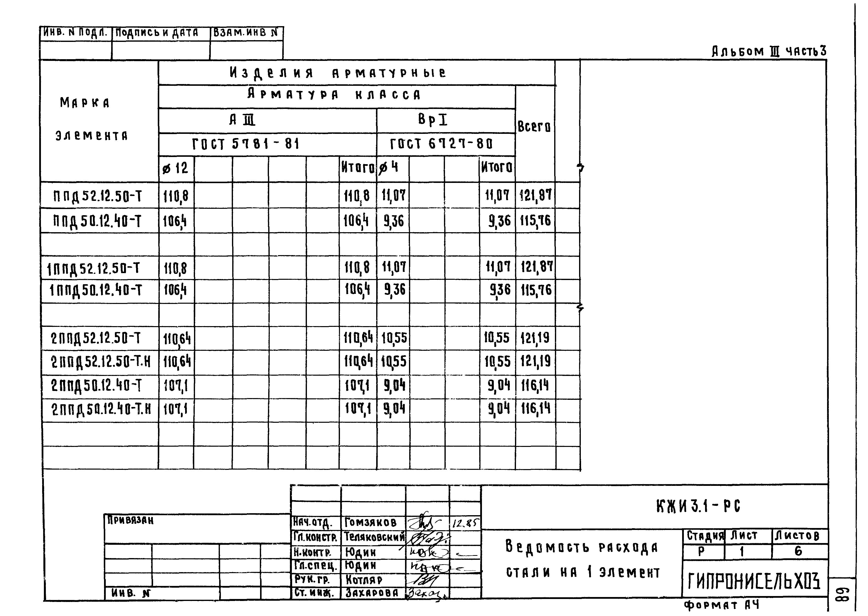 Типовой проект 801-2-86.12.87