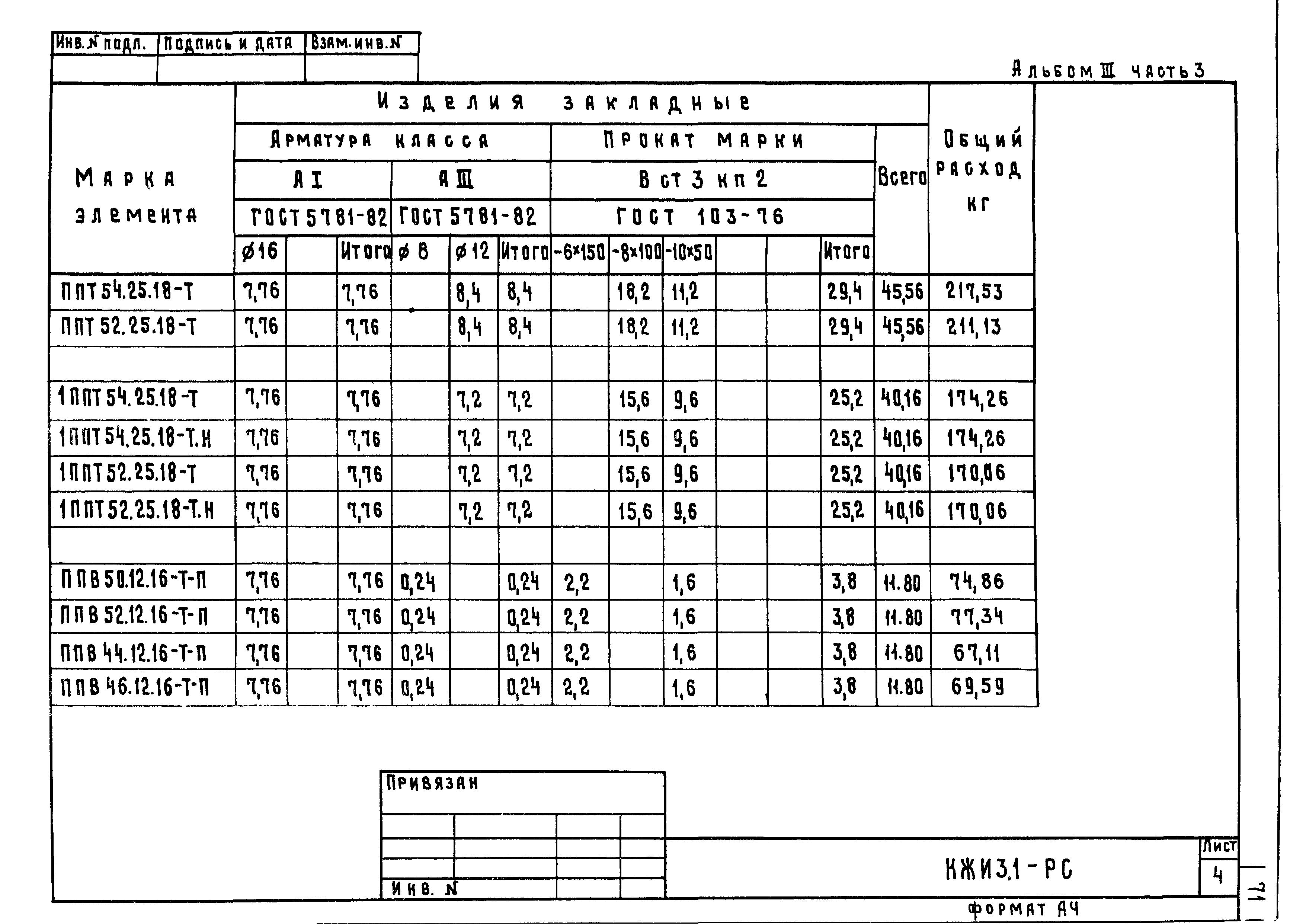 Типовой проект 801-2-86.12.87