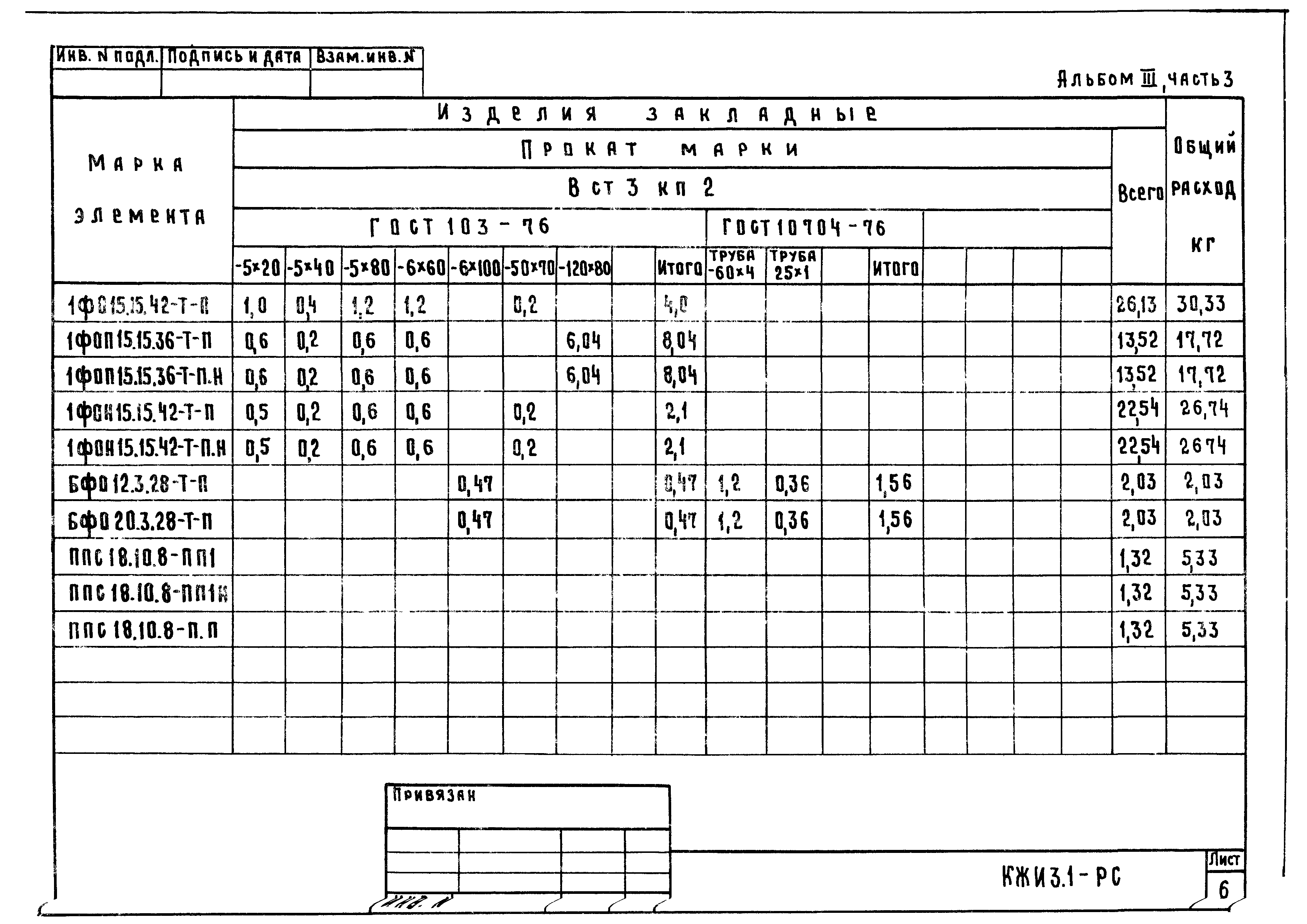 Типовой проект 801-2-86.12.87