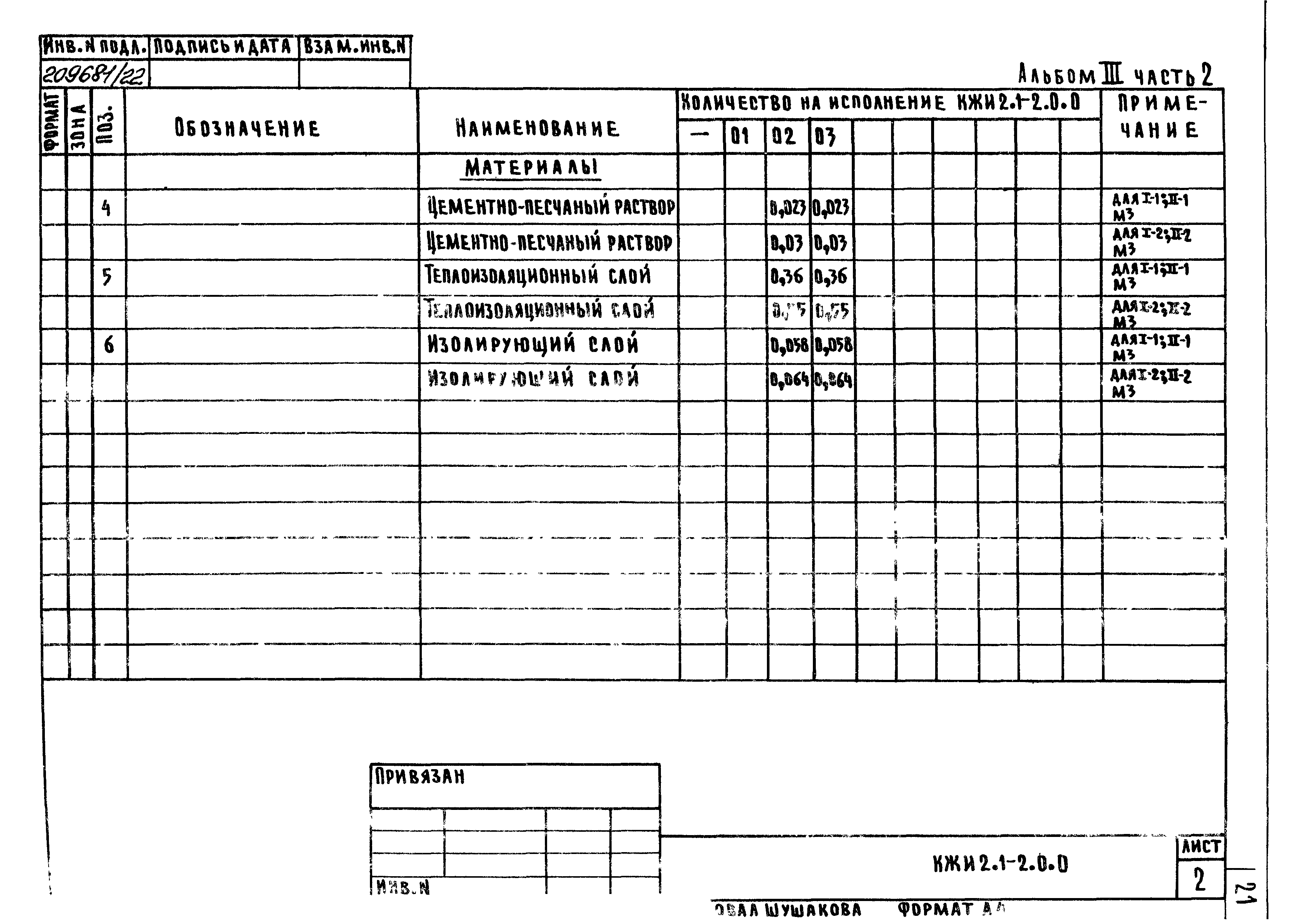 Типовой проект 801-2-86.12.87