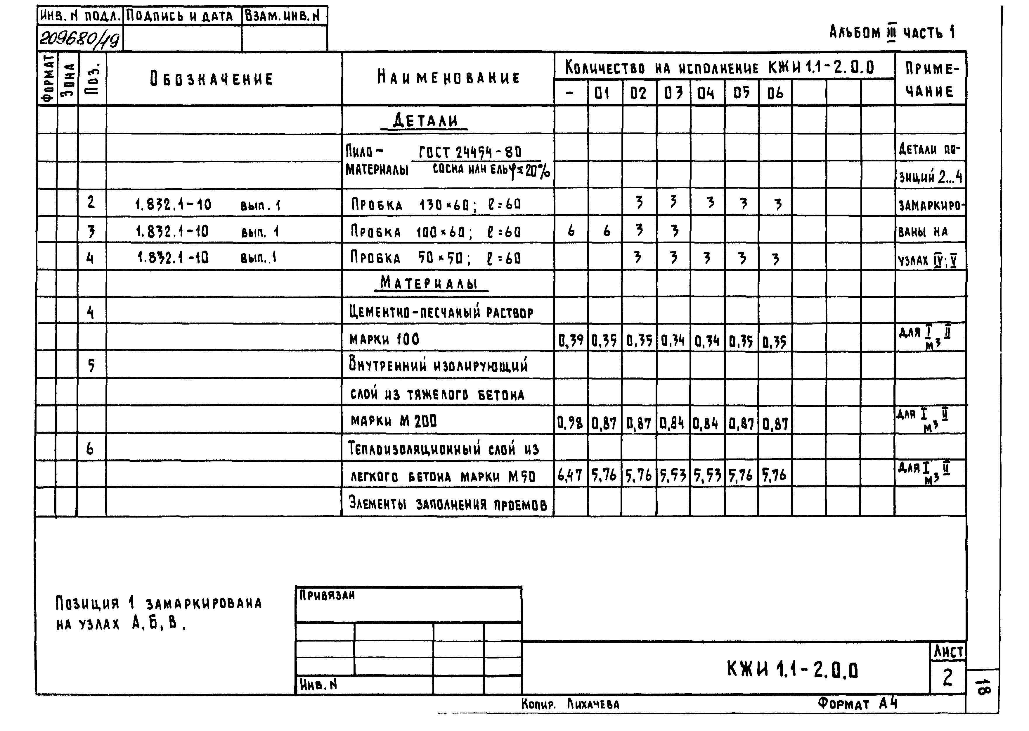 Типовой проект 801-2-86.12.87