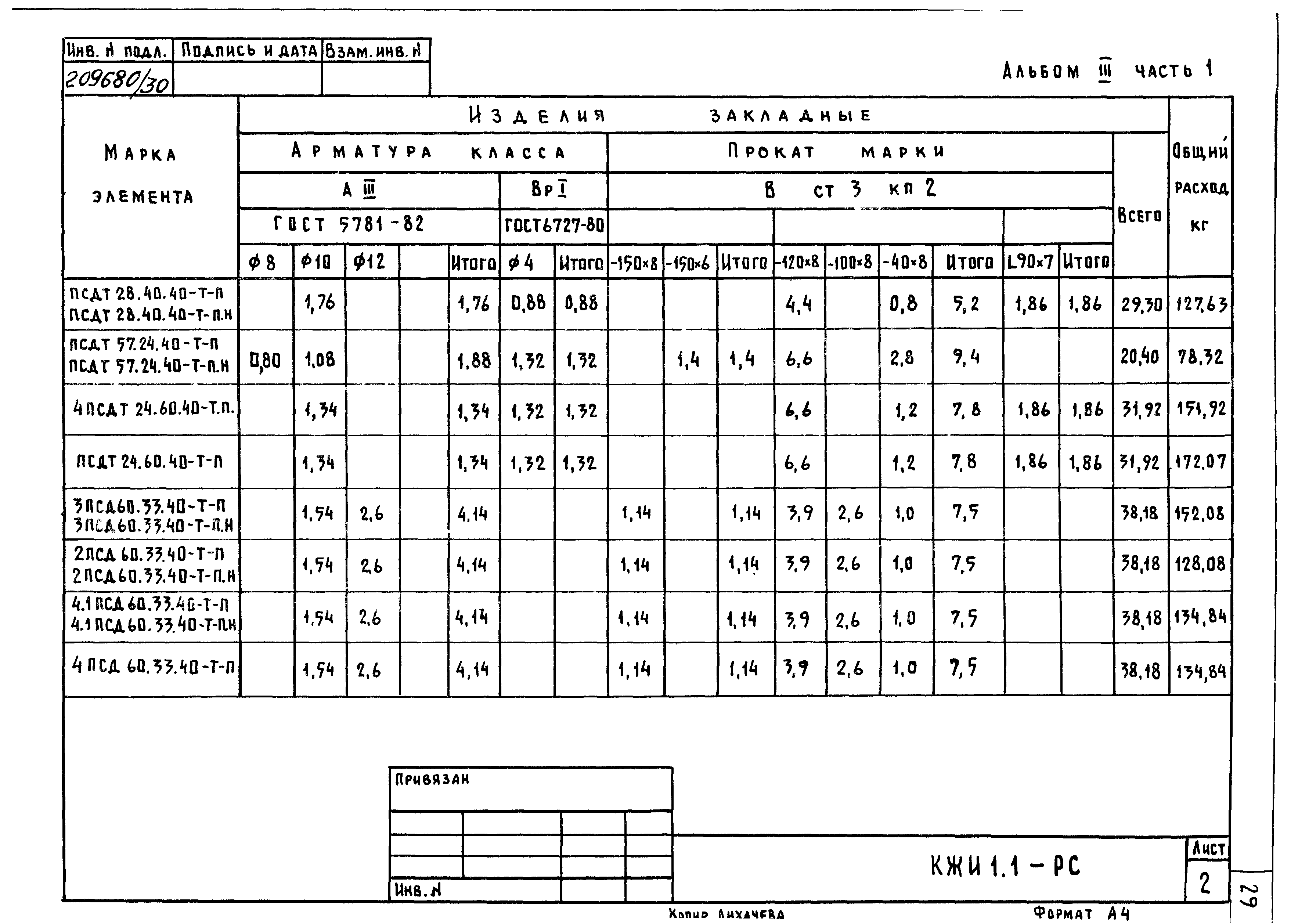 Типовой проект 801-2-86.12.87