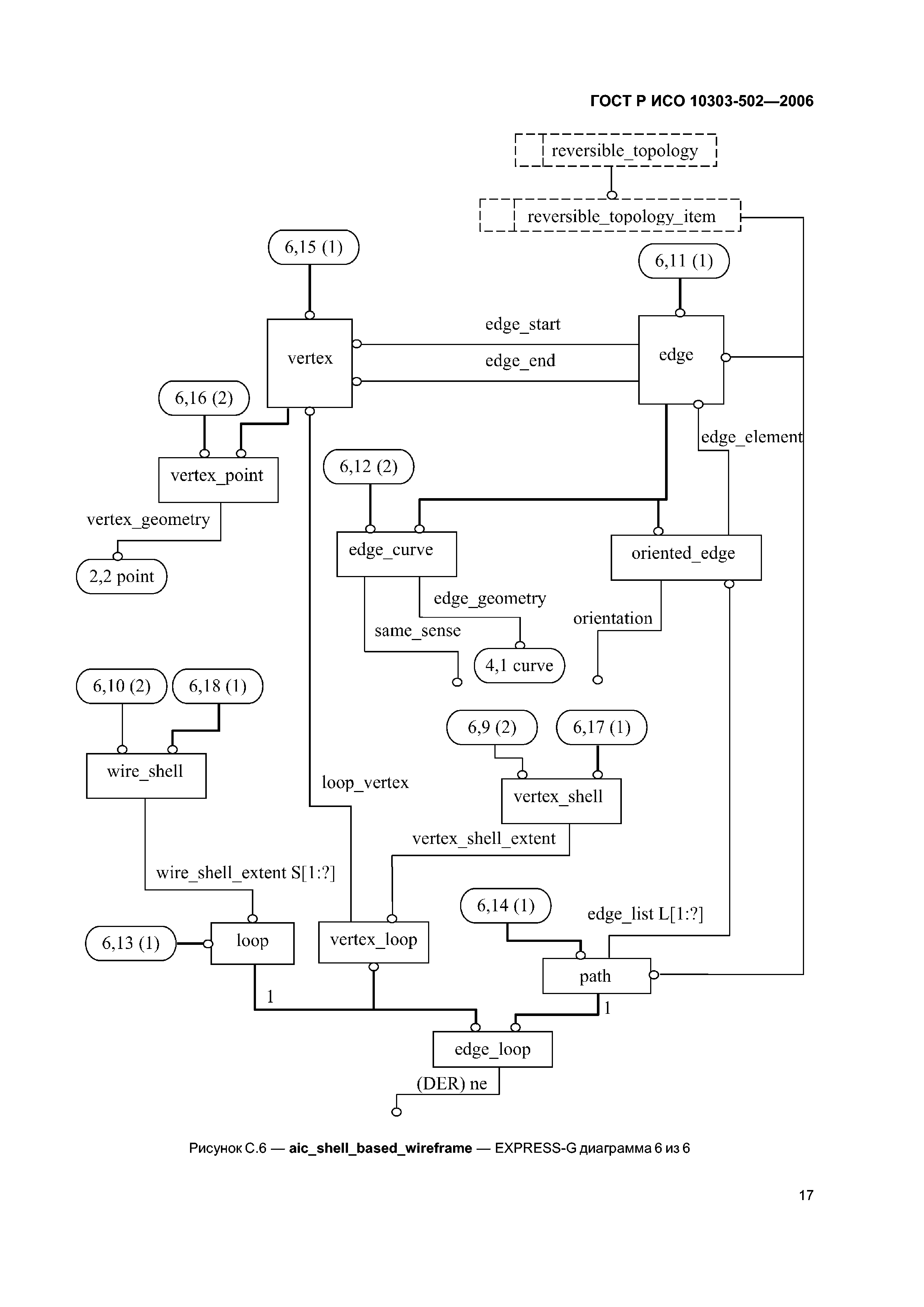 ГОСТ Р ИСО 10303-502-2006