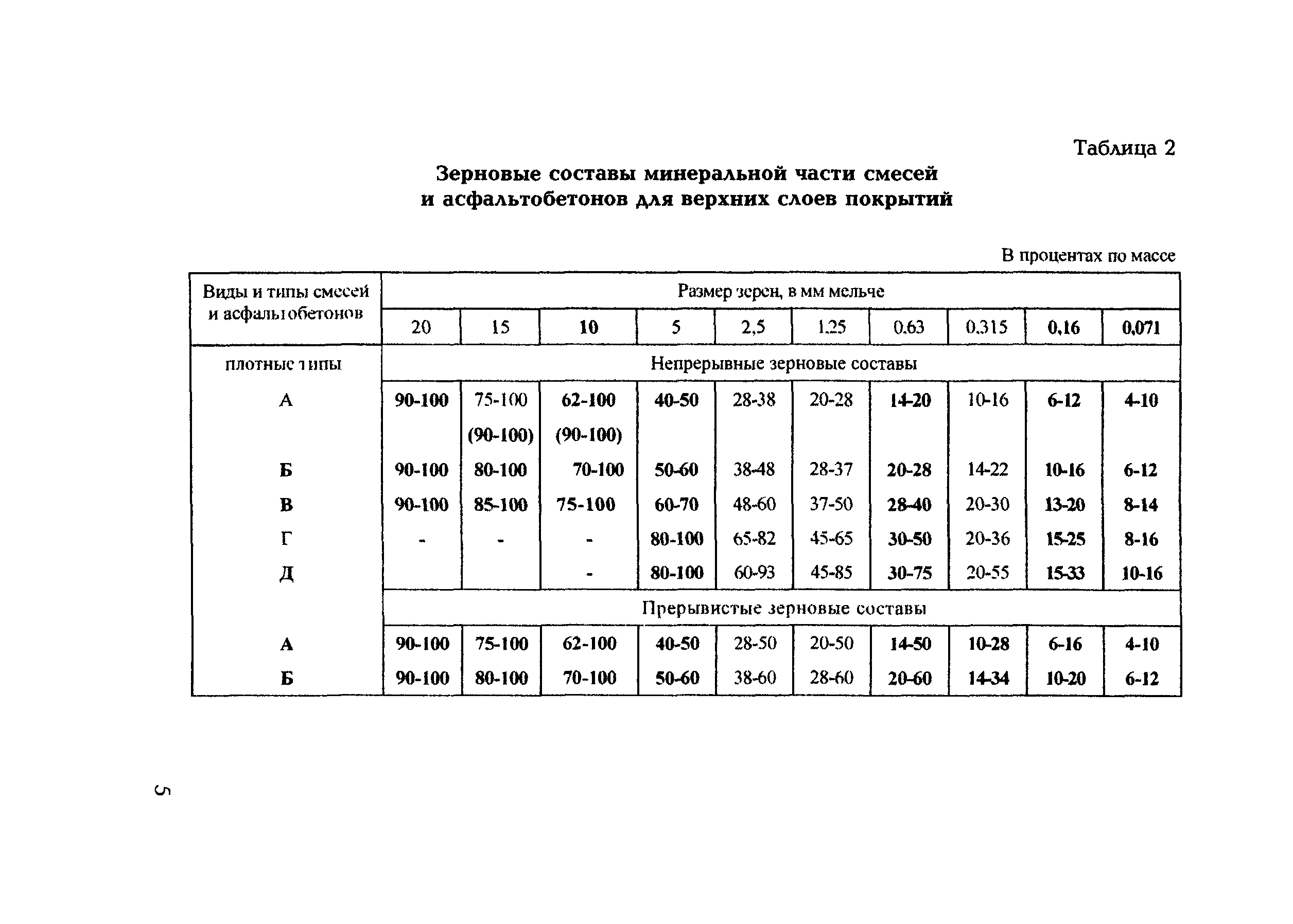 СТП 5718-001-04000633-2006