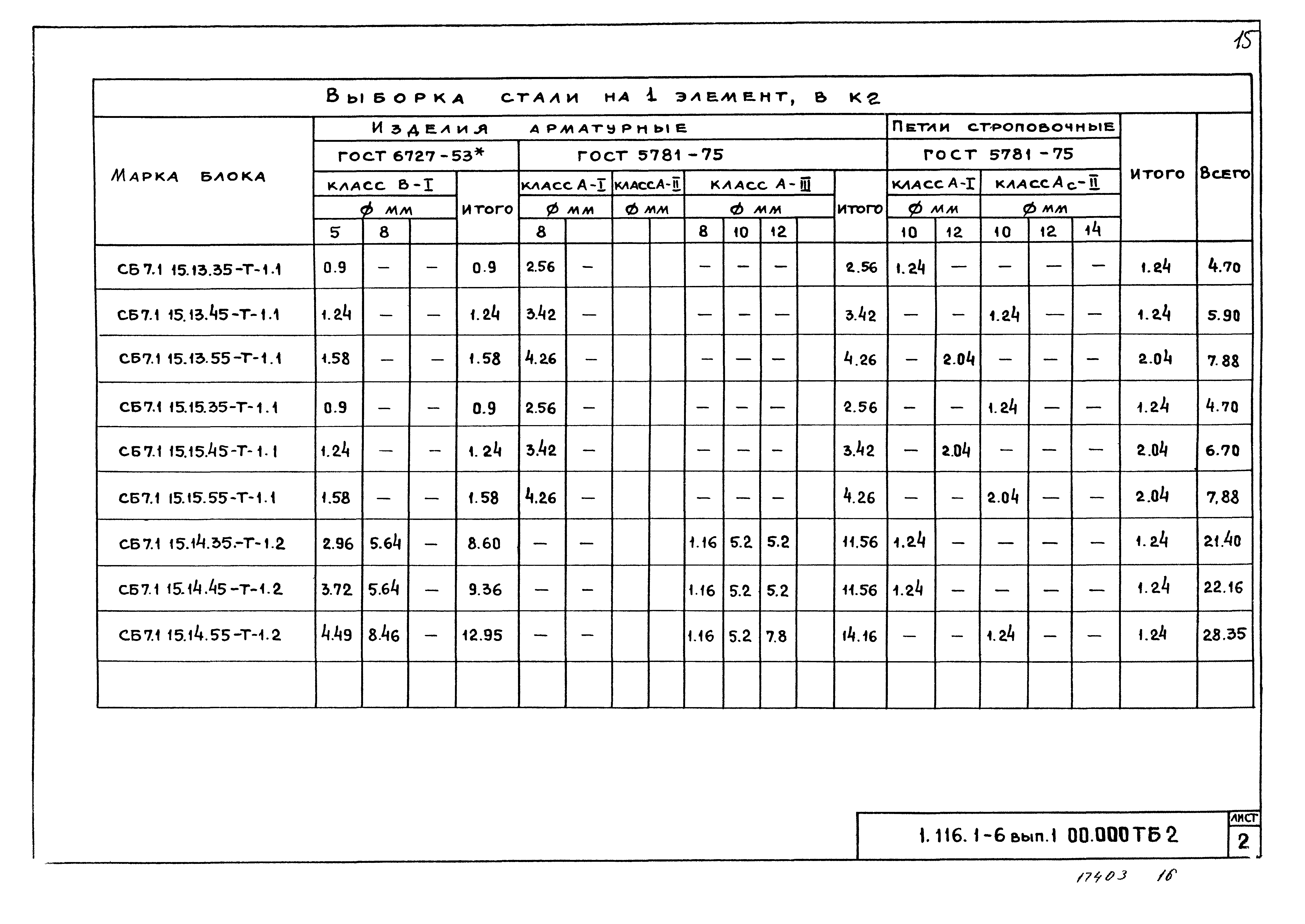 Серия 1.116.1-6