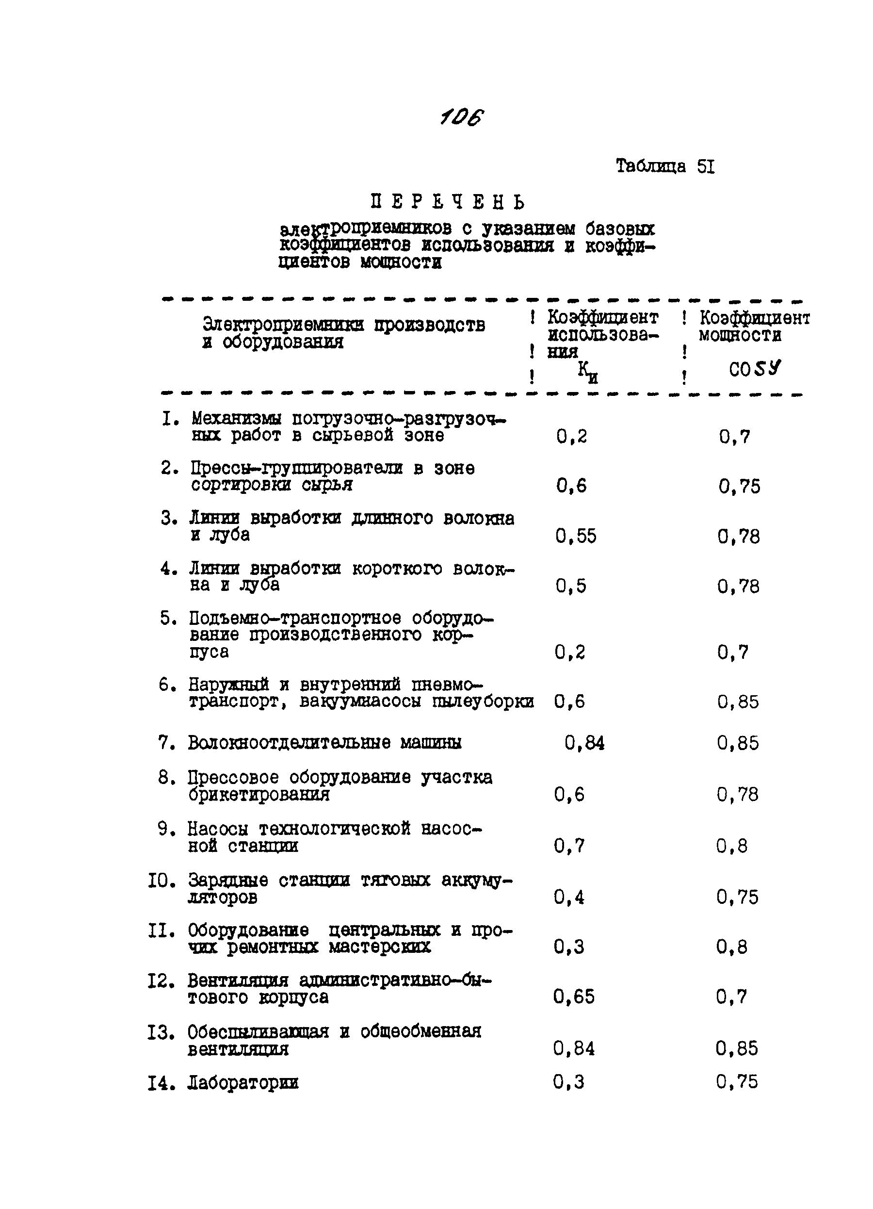 ИТП 52-89