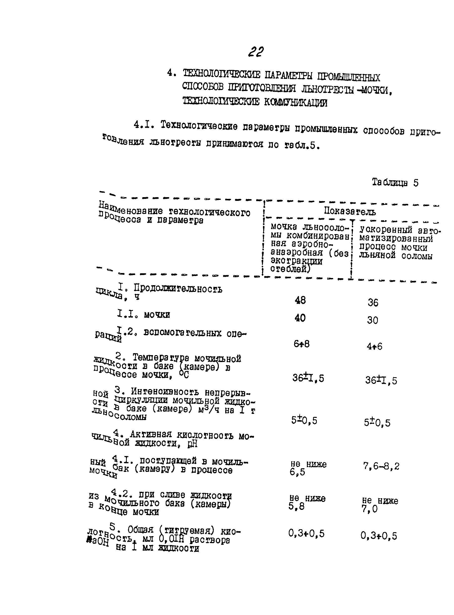 ИТП 52-89