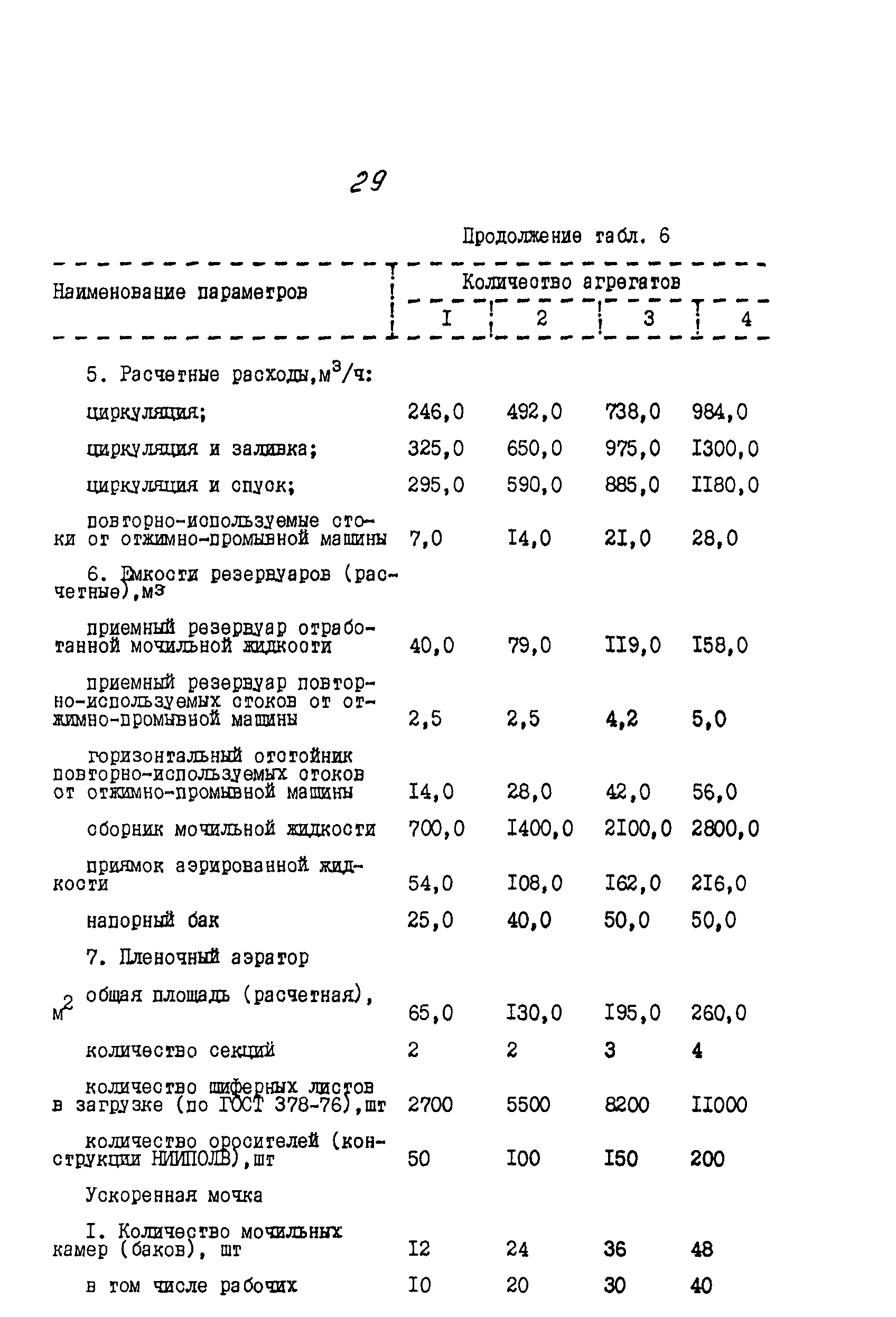 ИТП 52-89