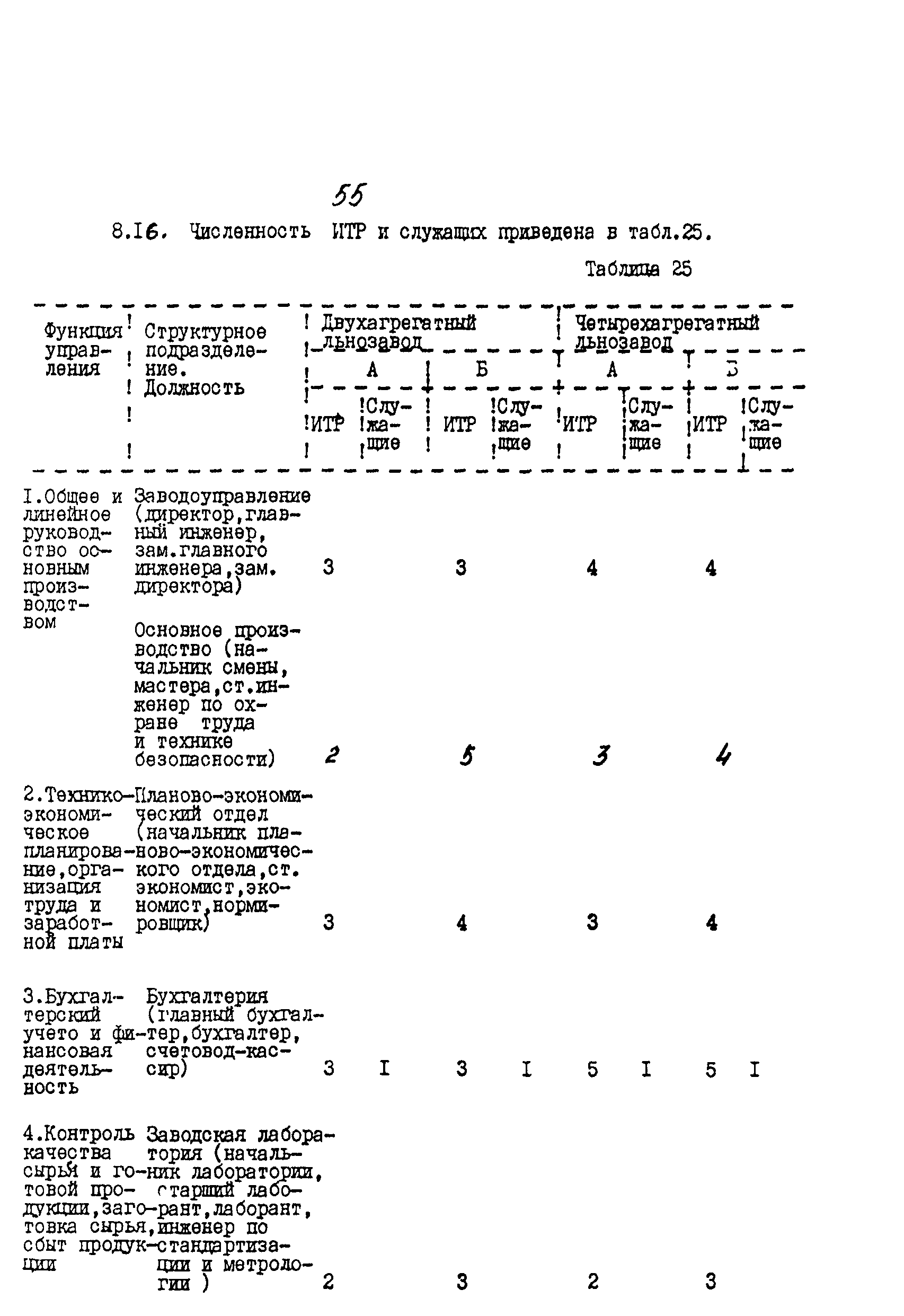 ИТП 52-89