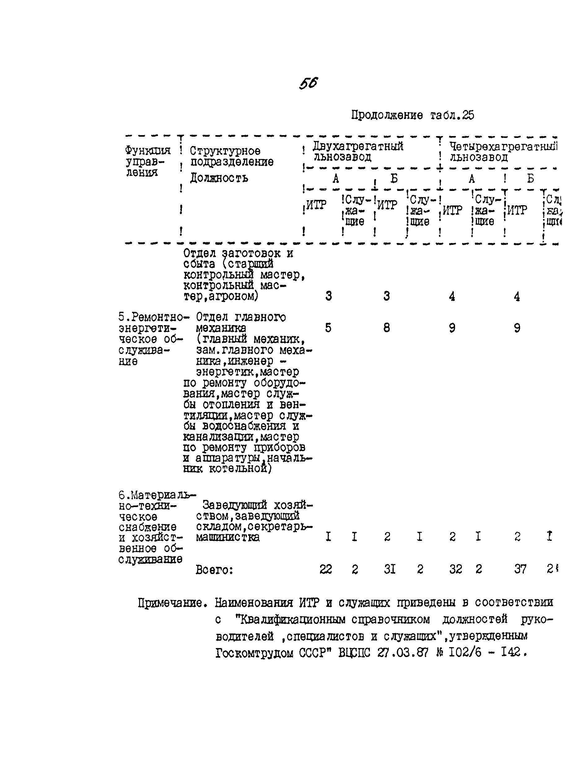 ИТП 52-89