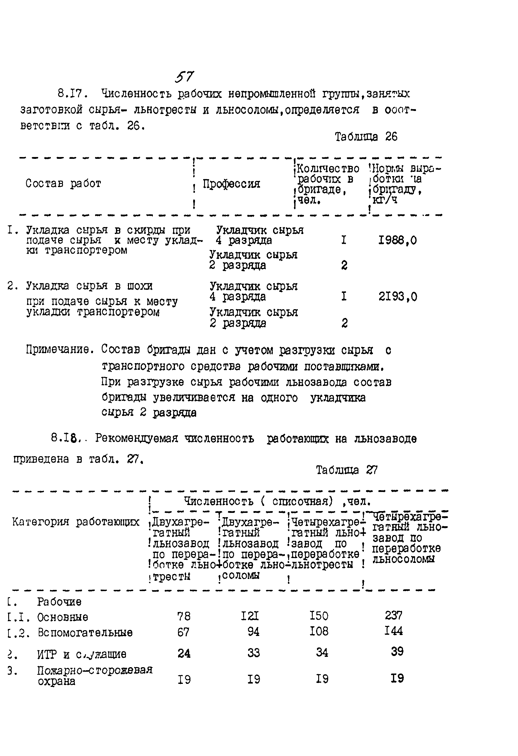 ИТП 52-89