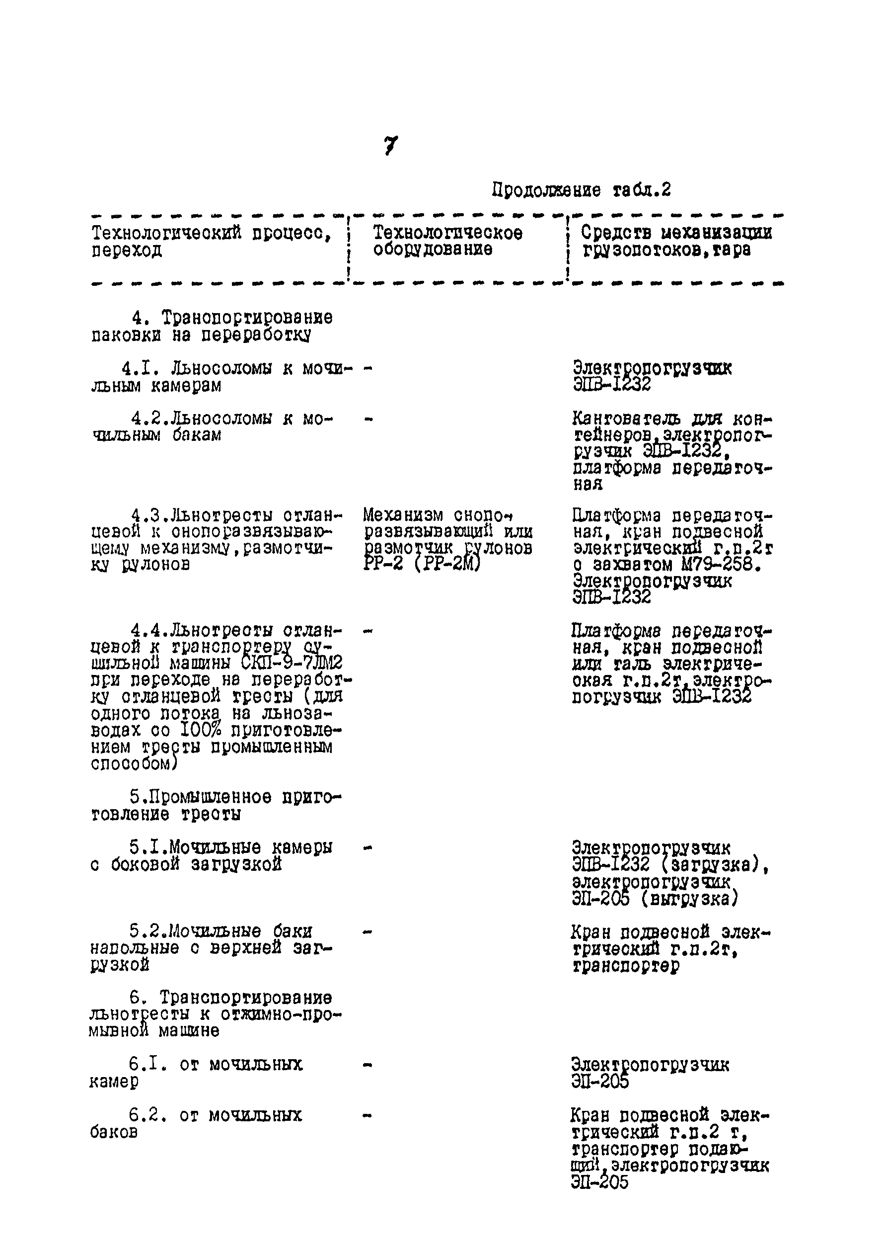 ИТП 52-89