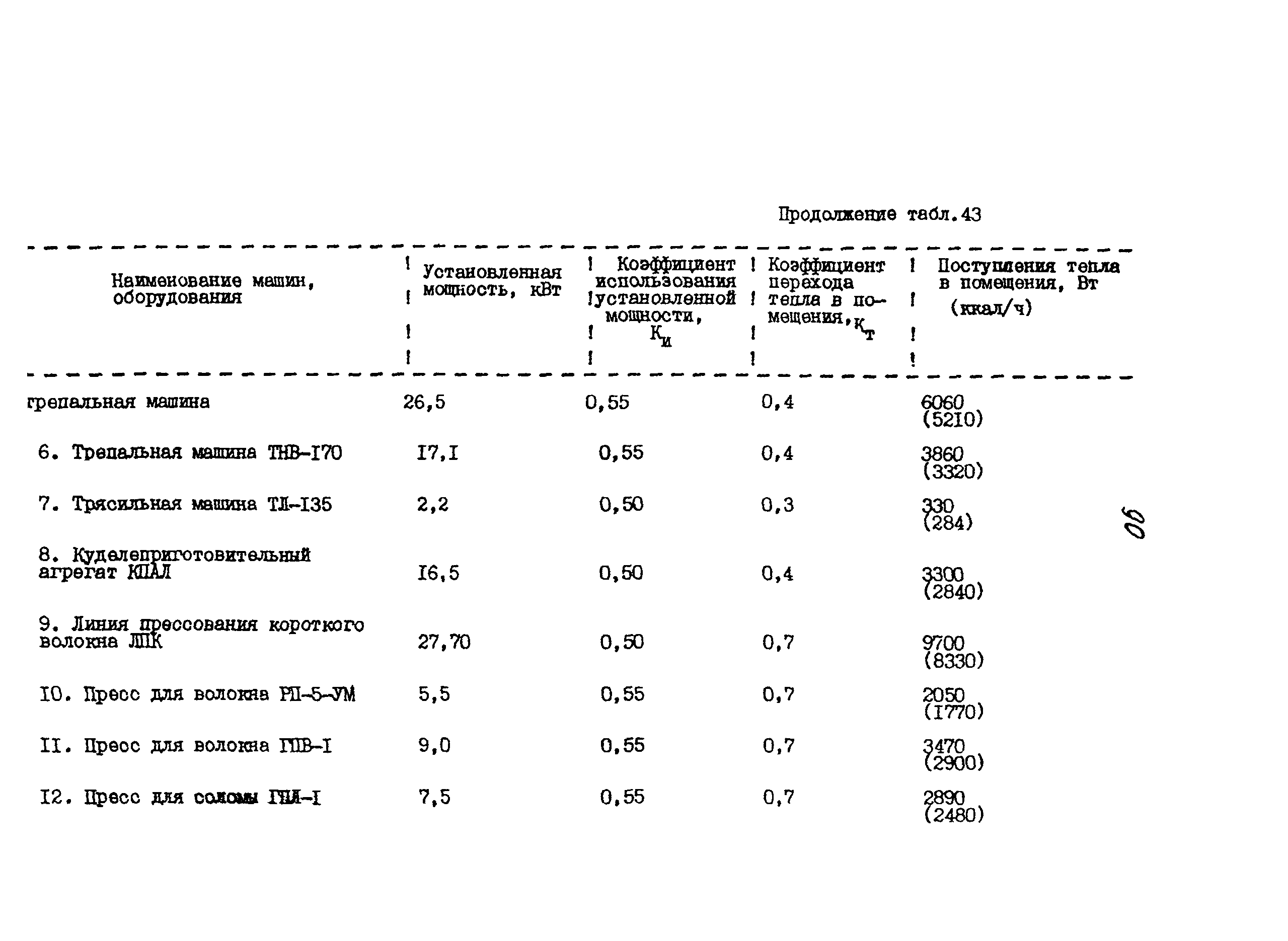 ИТП 52-89