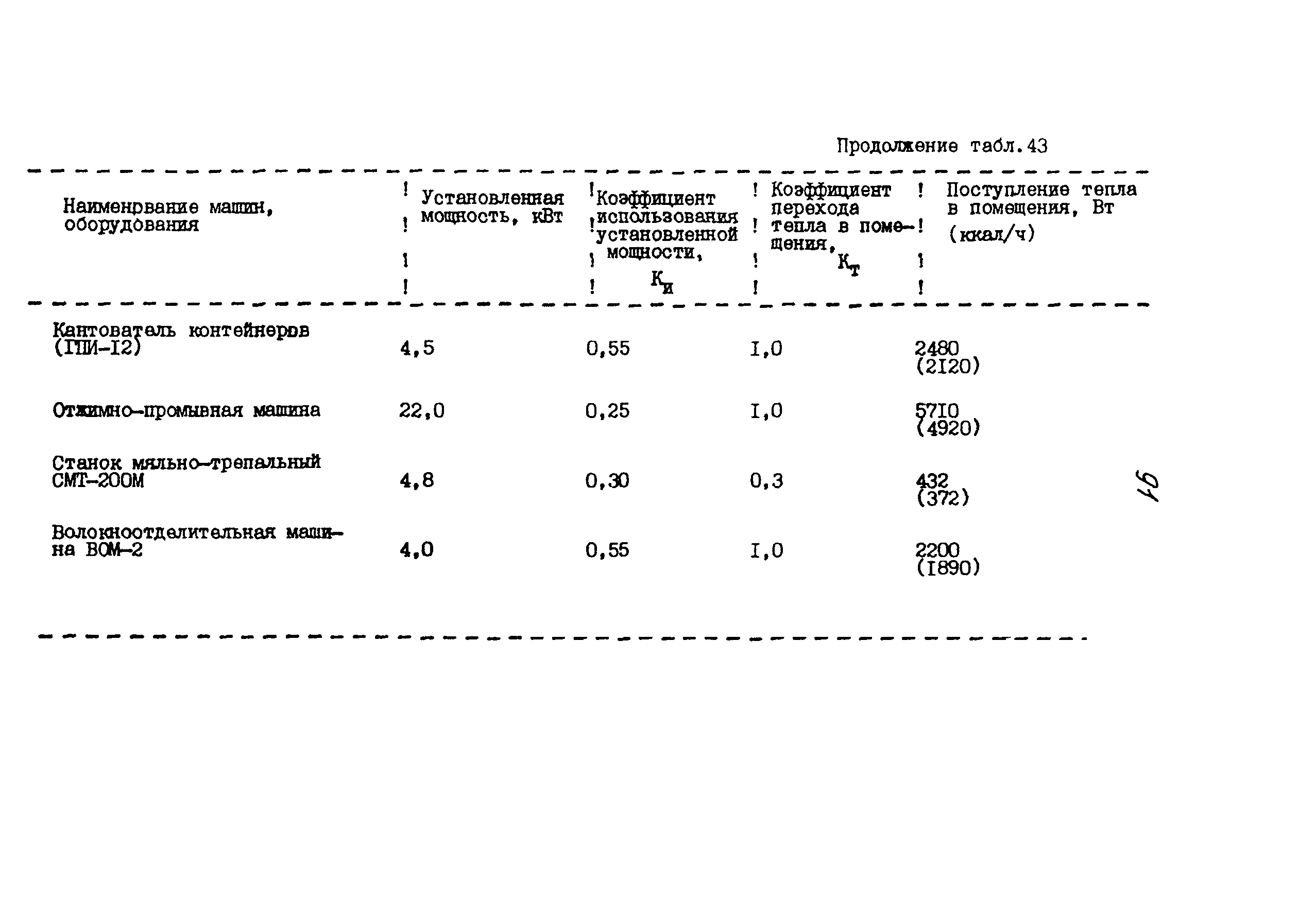 ИТП 52-89