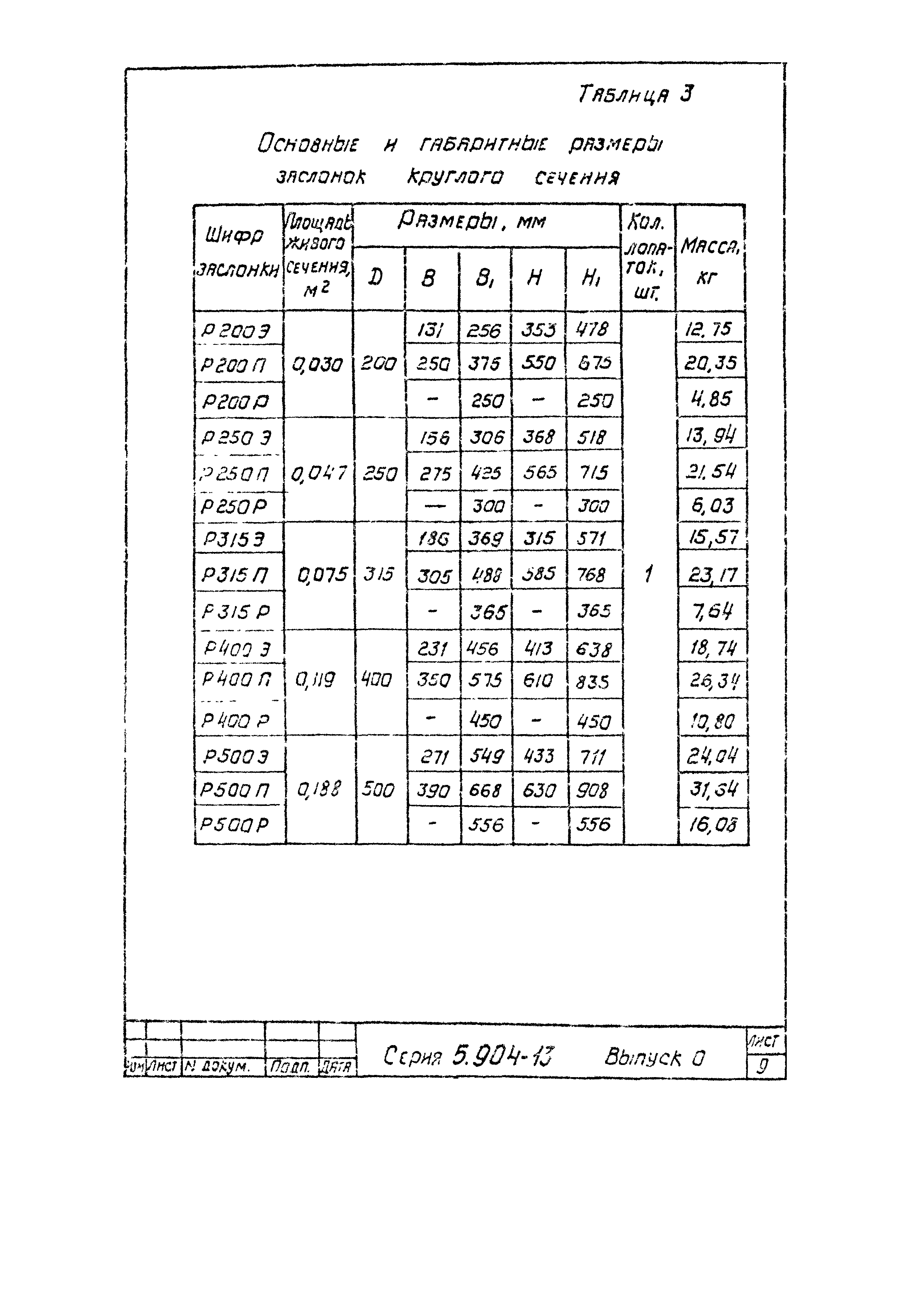 Серия 5.904-13