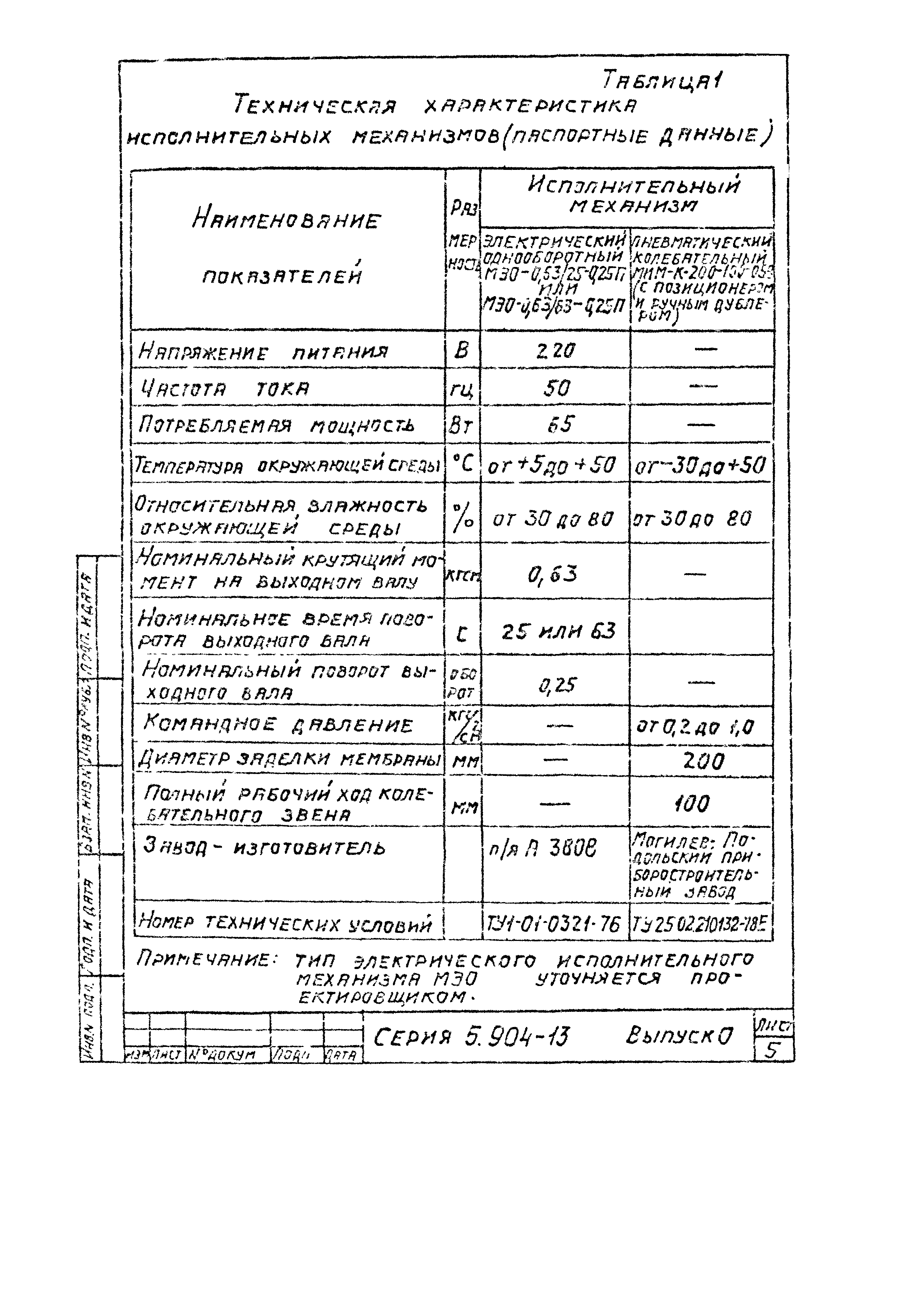 Серия 5.904-13