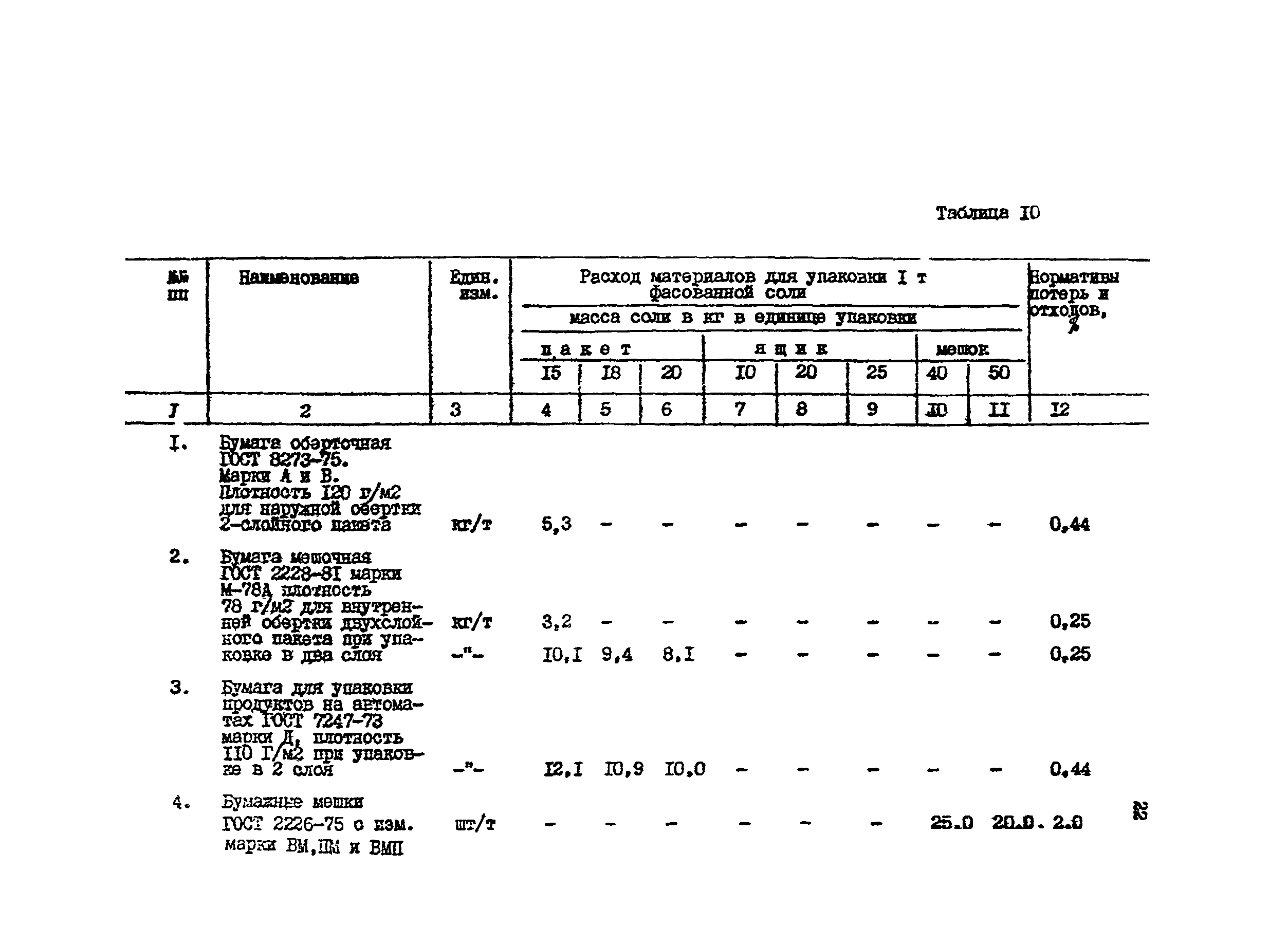 ИТП 50-88