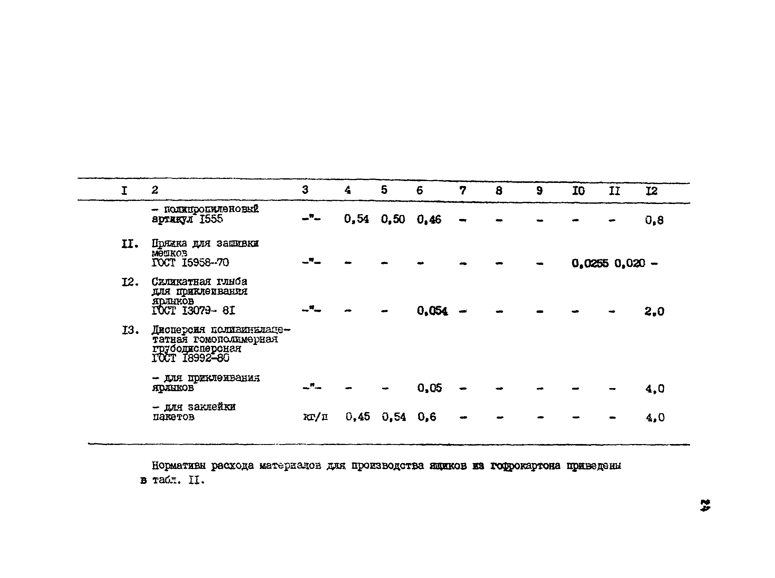 ИТП 50-88