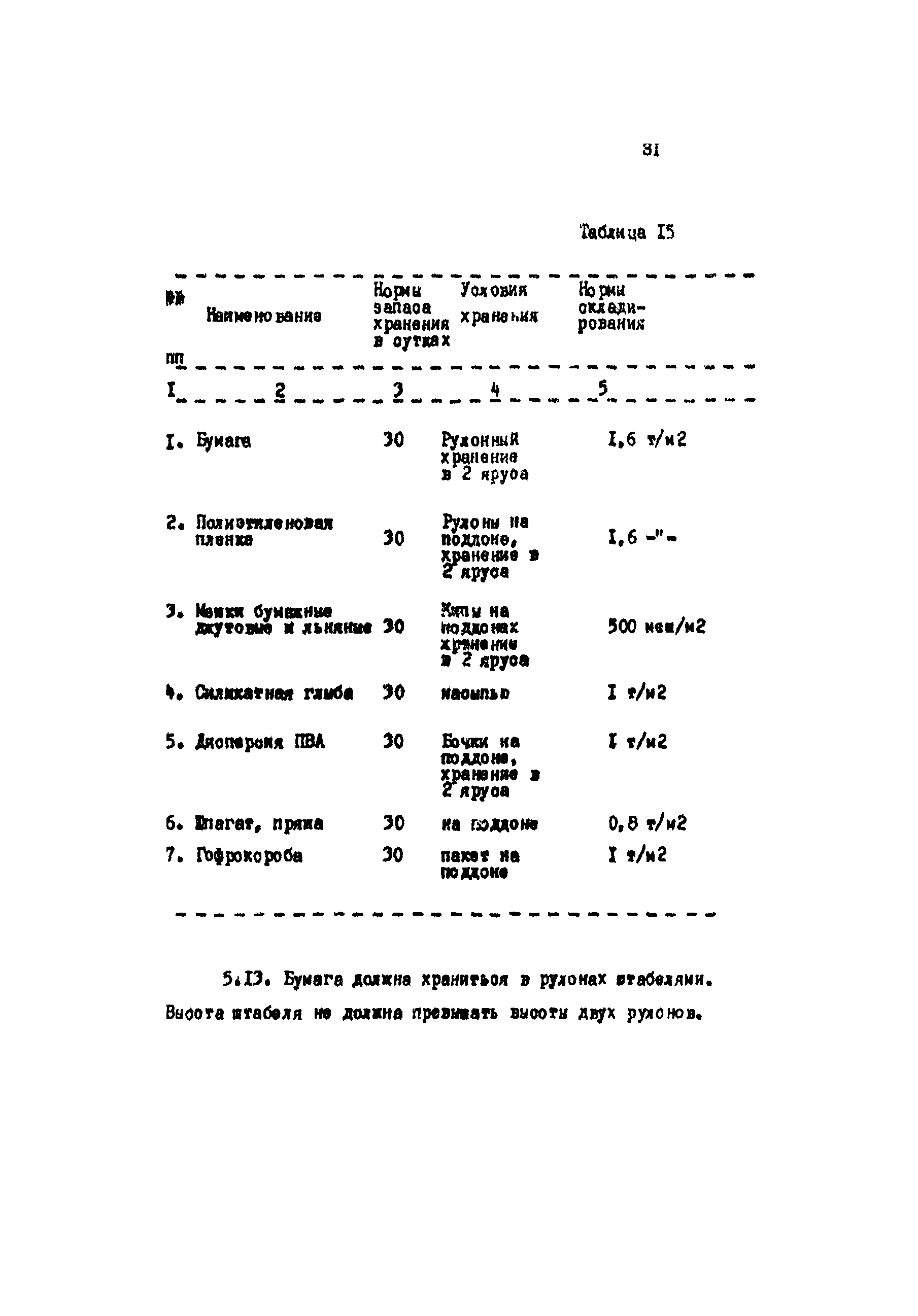 ИТП 50-88